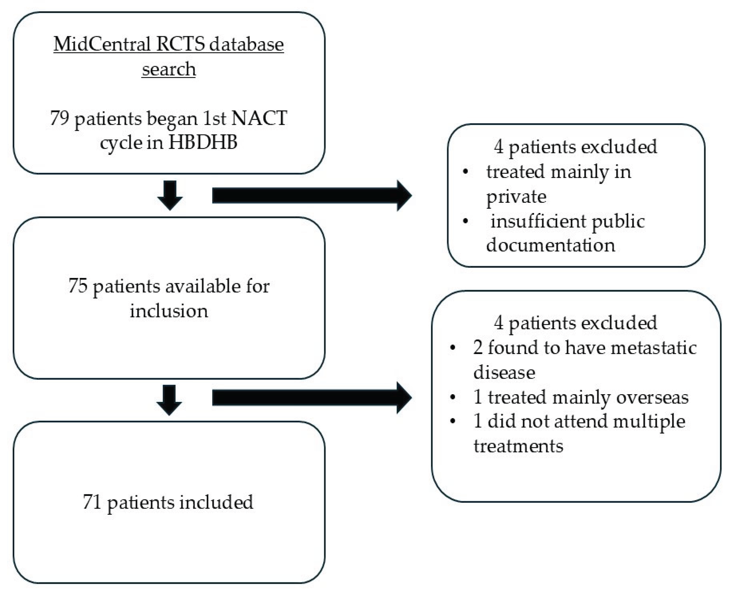 Preprints 179509 g001