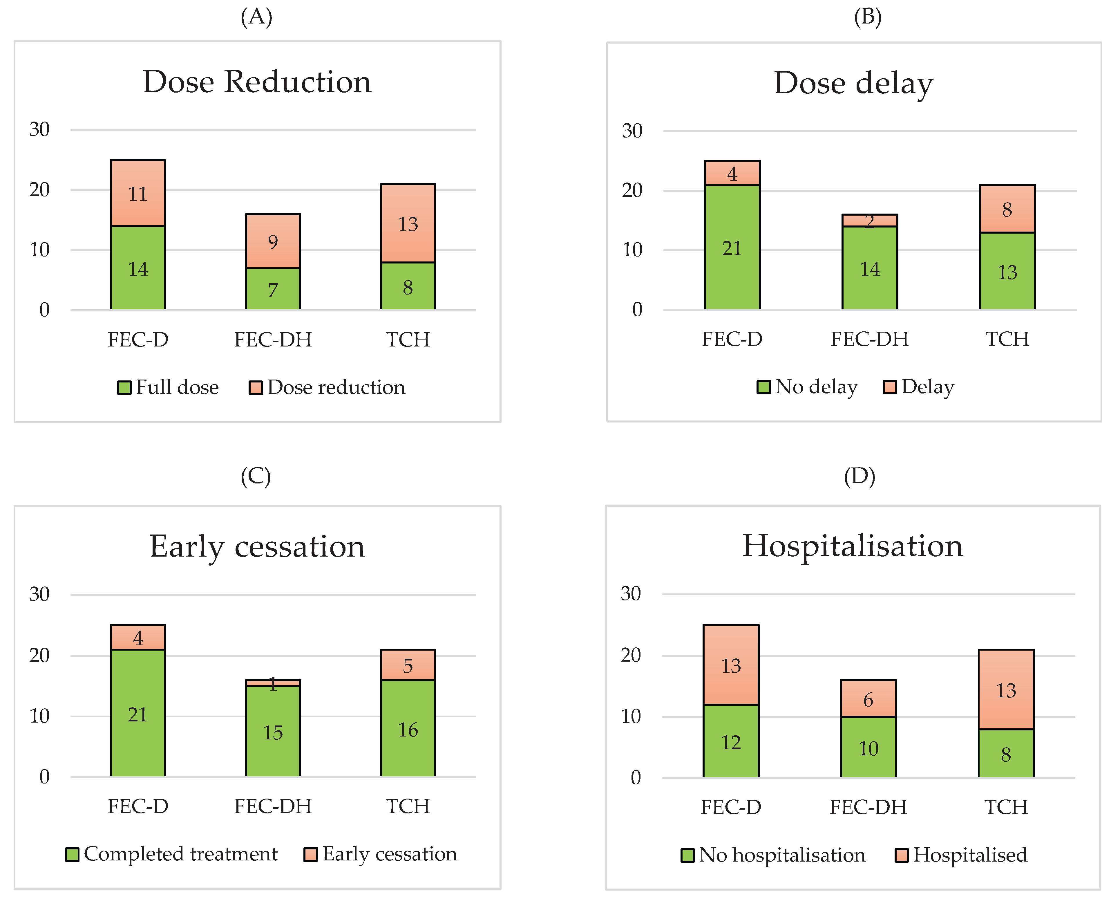 Preprints 179509 g002