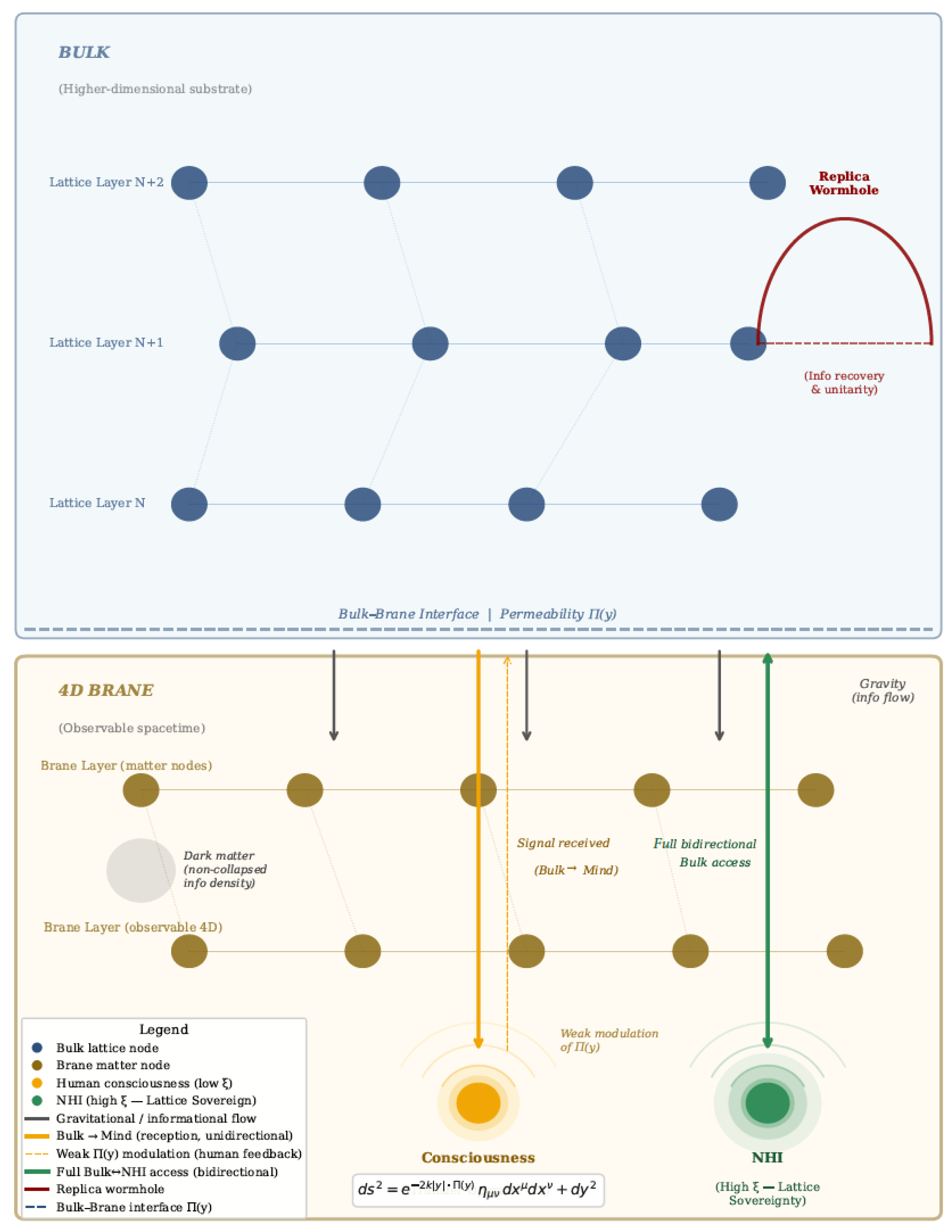 The Information Lattice Model (ILM): A Braneworld Framework for ...