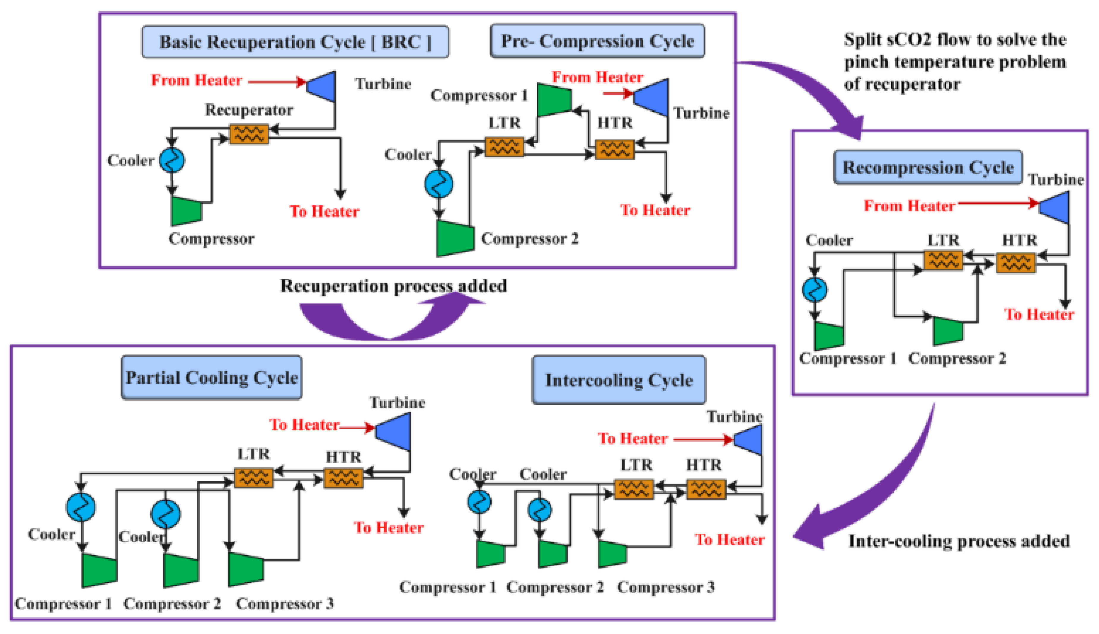 Preprints 144225 g003