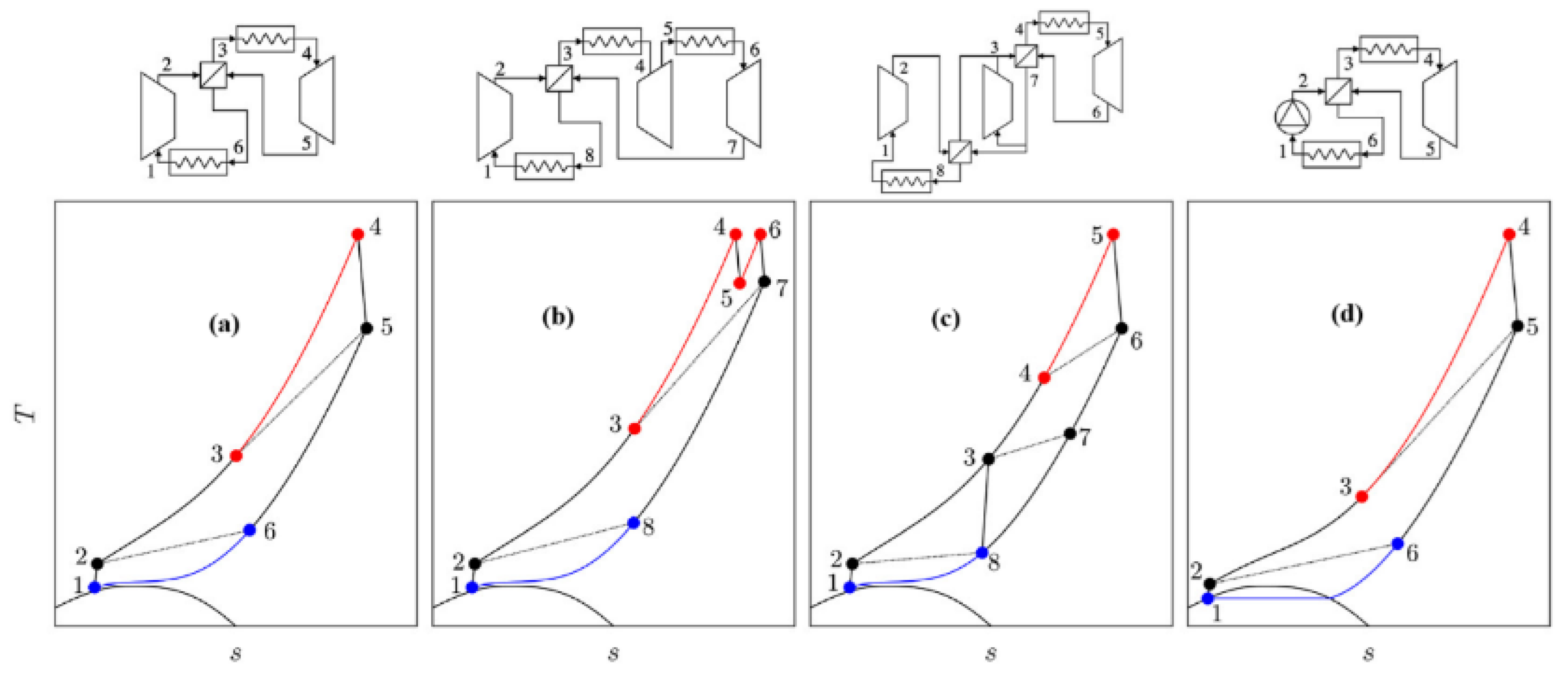 Preprints 144225 g004