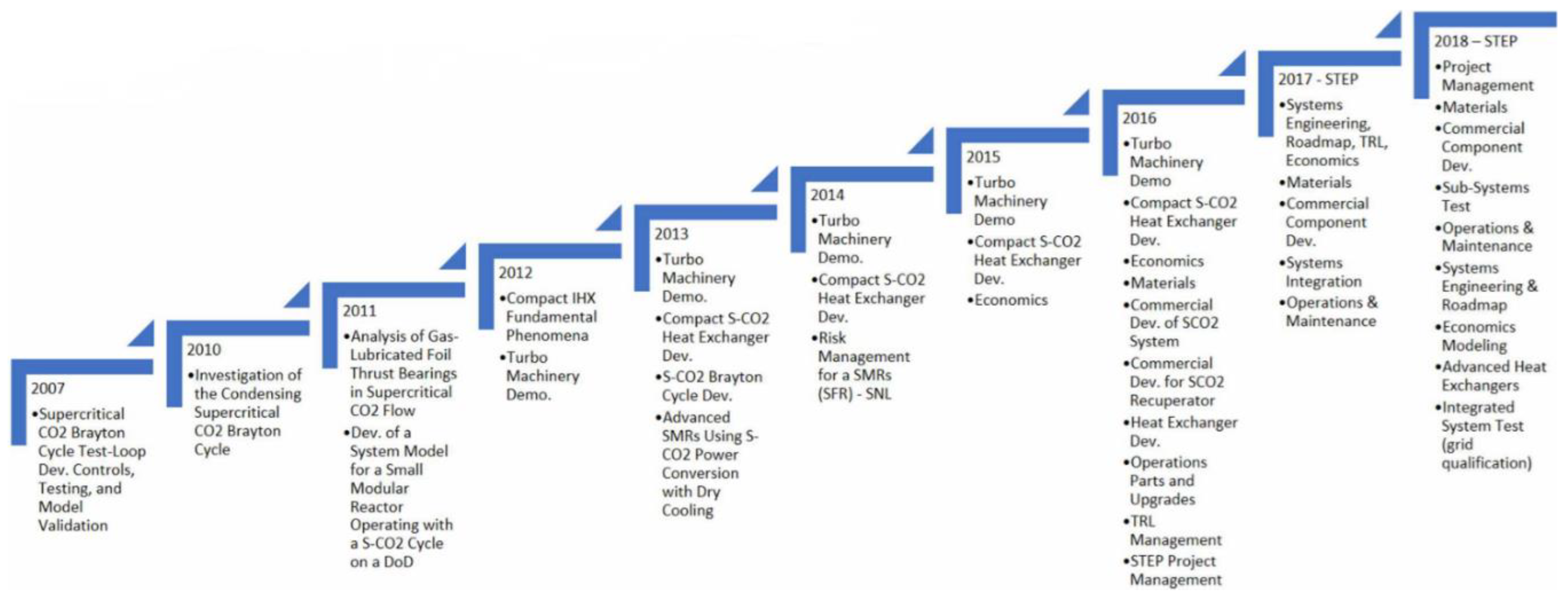 Preprints 144225 g005
