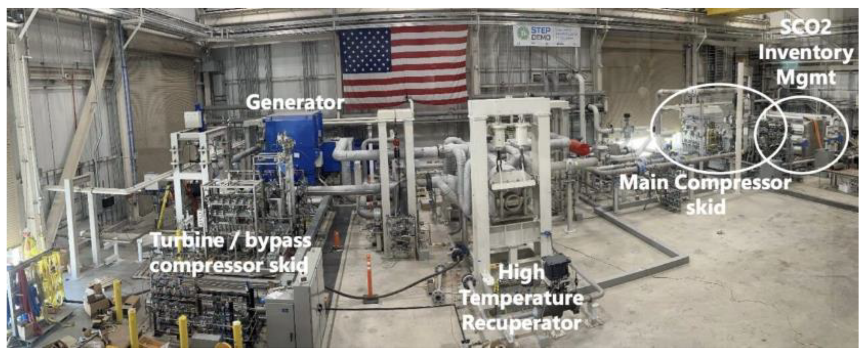 Preprints 144225 g006