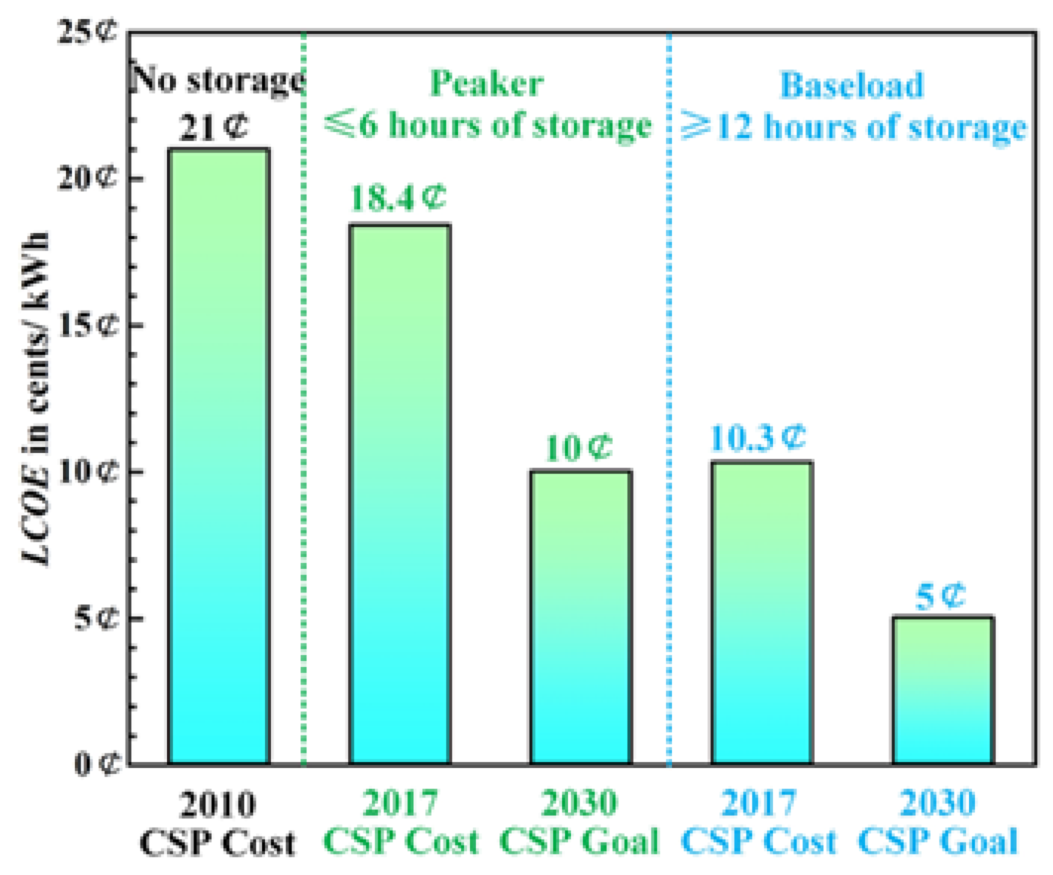 Preprints 144225 g007