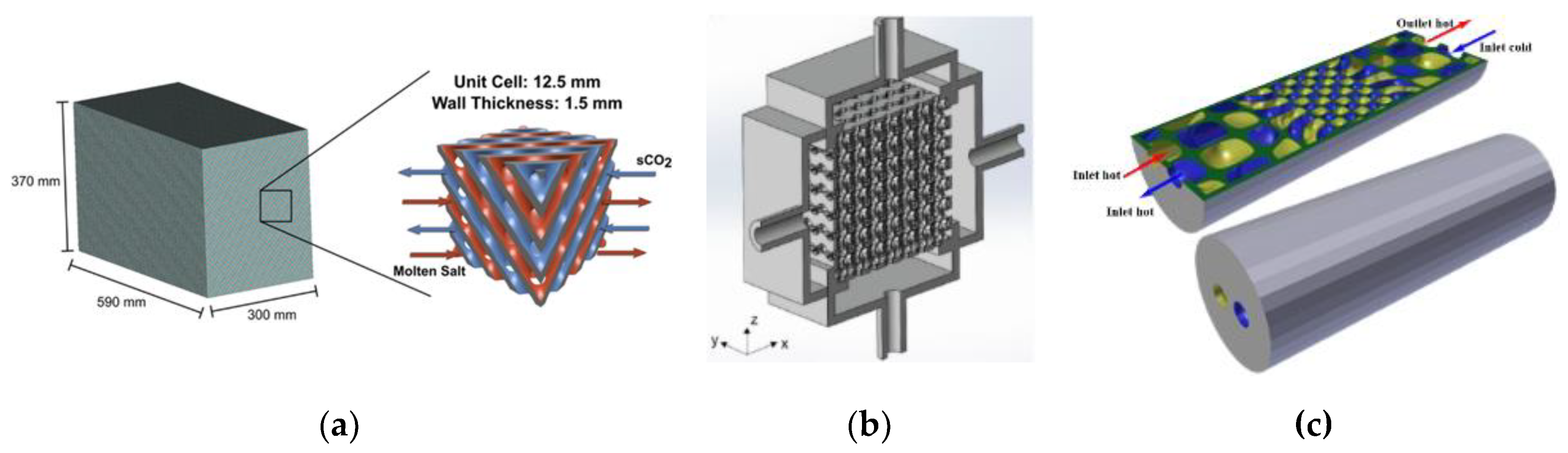 Preprints 144225 g008
