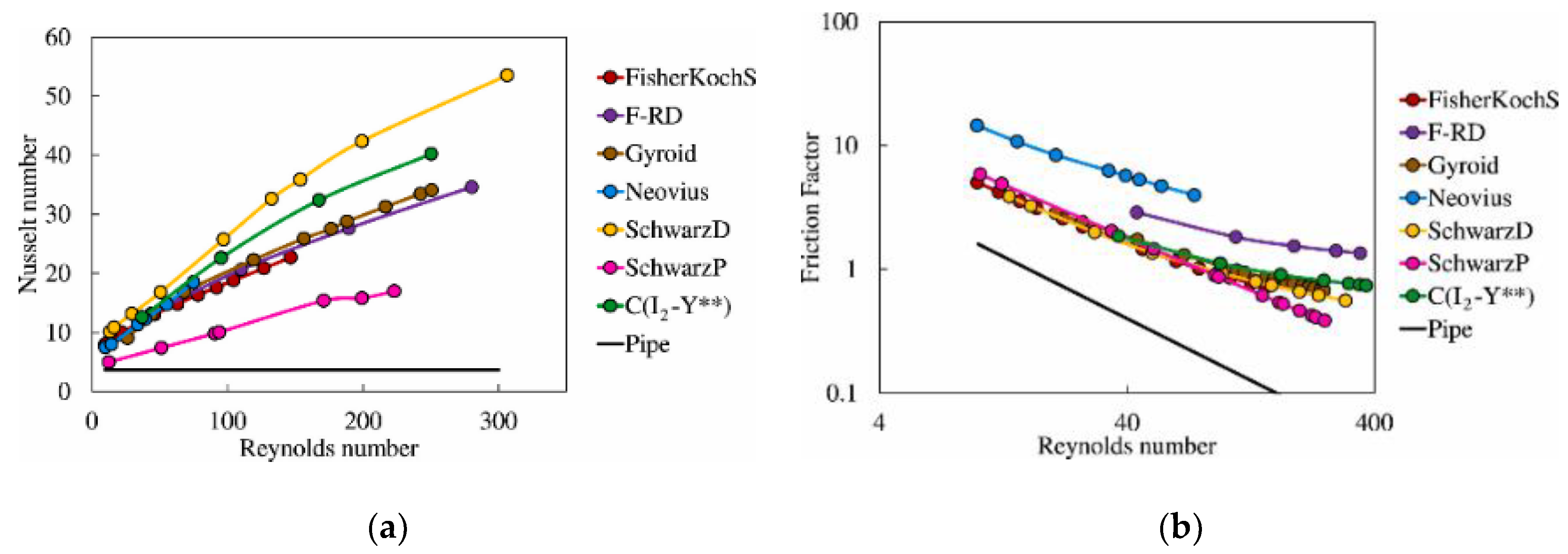 Preprints 144225 g009