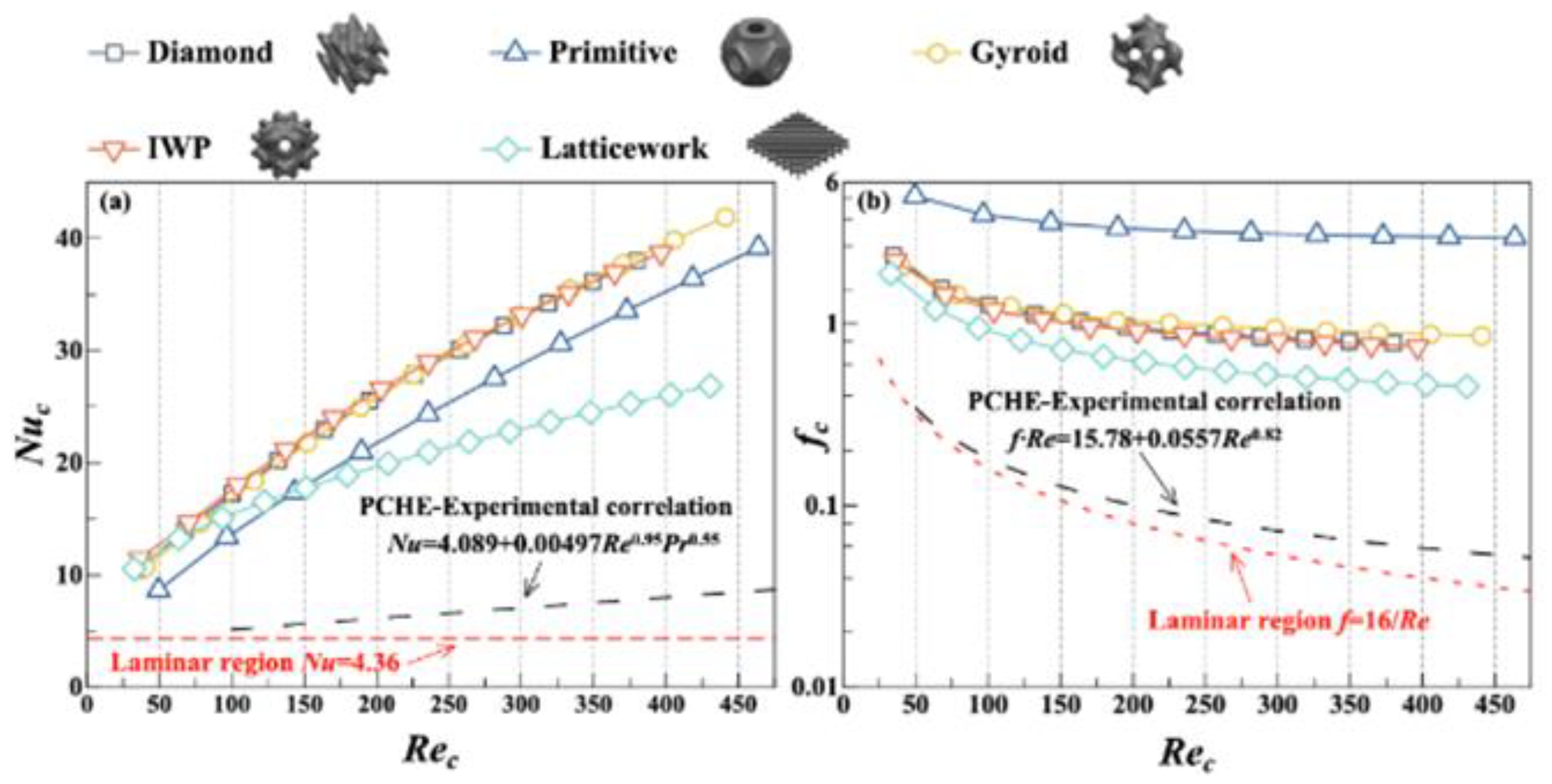 Preprints 144225 g010