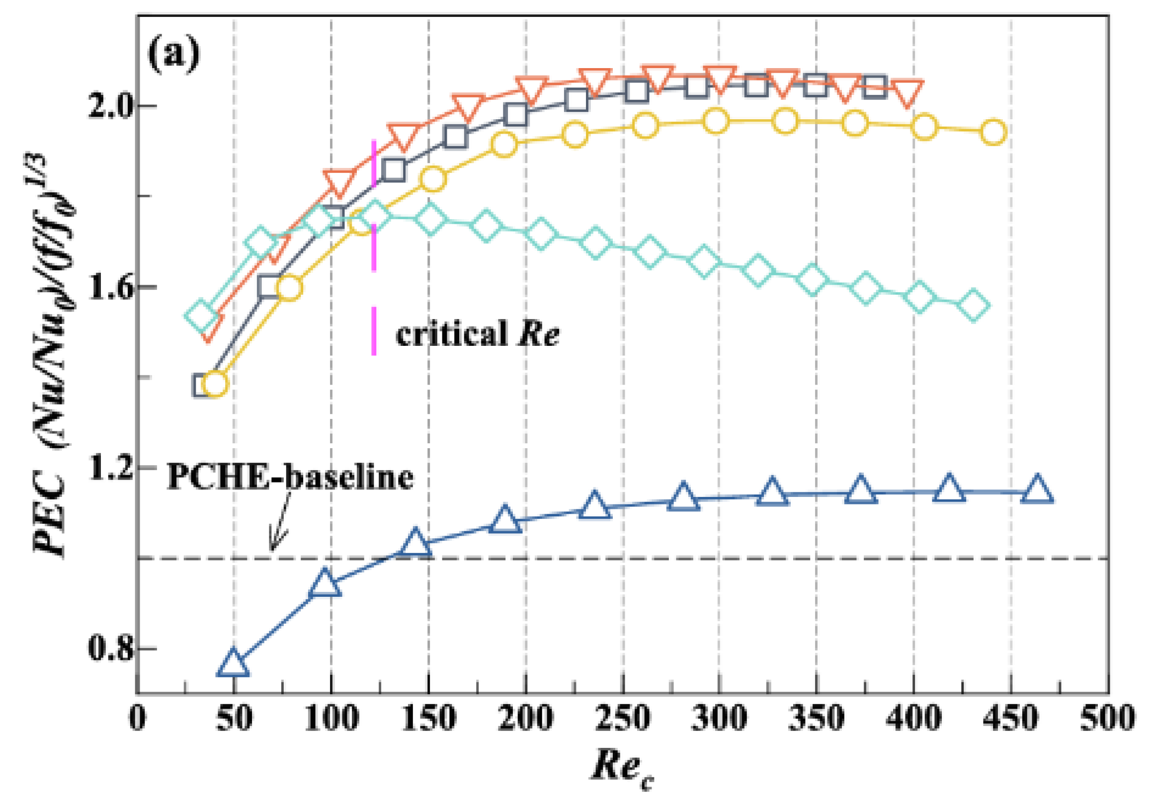Preprints 144225 g011