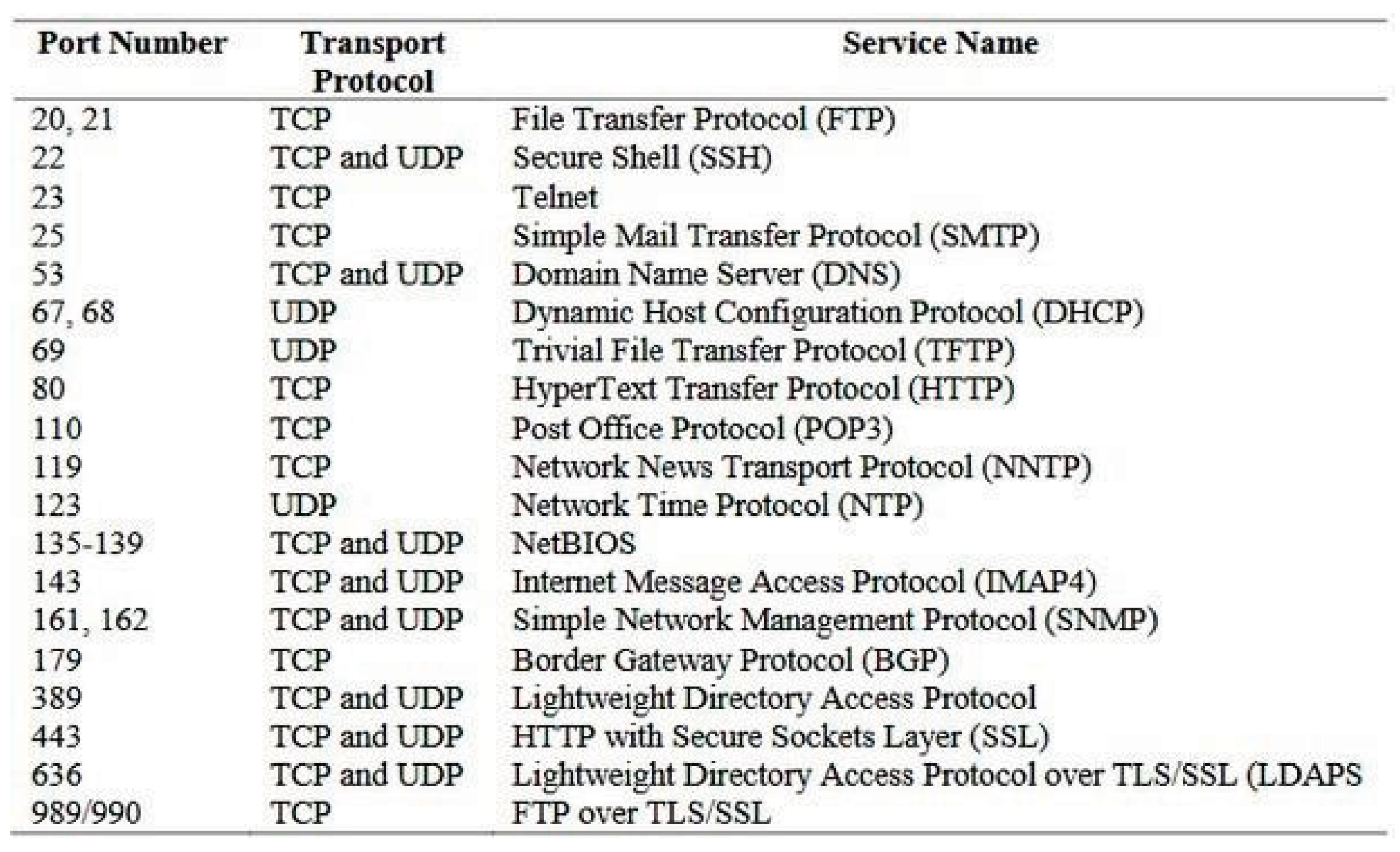 Preprints 99097 g002