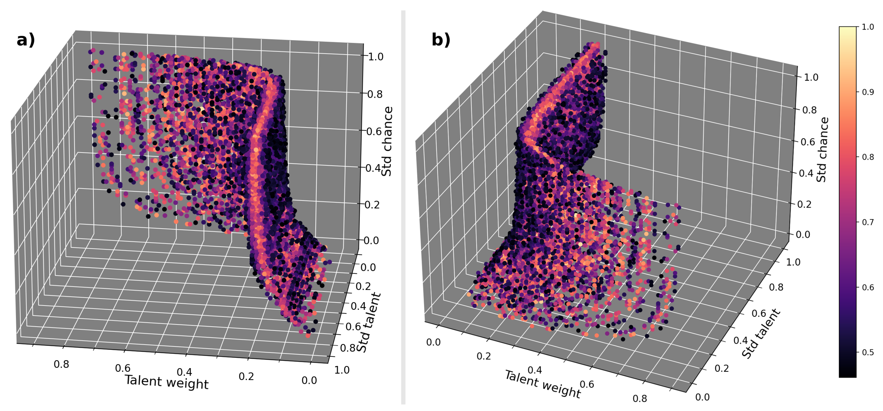 Preprints 108338 g002