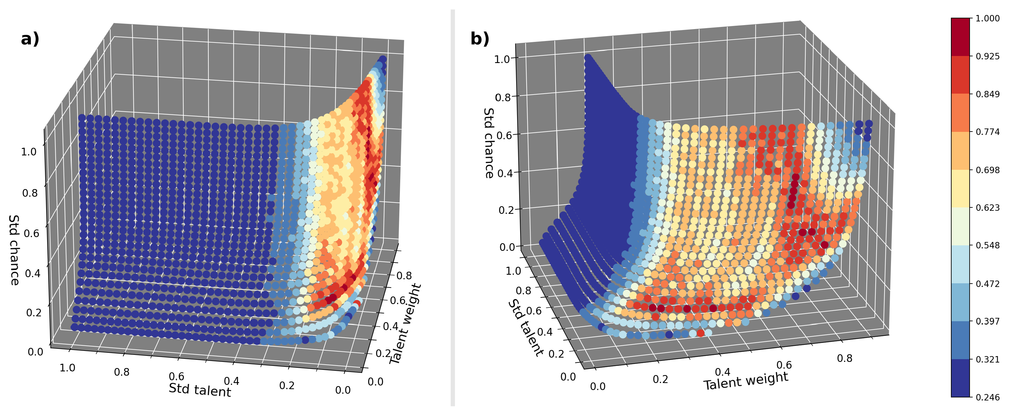 Preprints 108338 g003