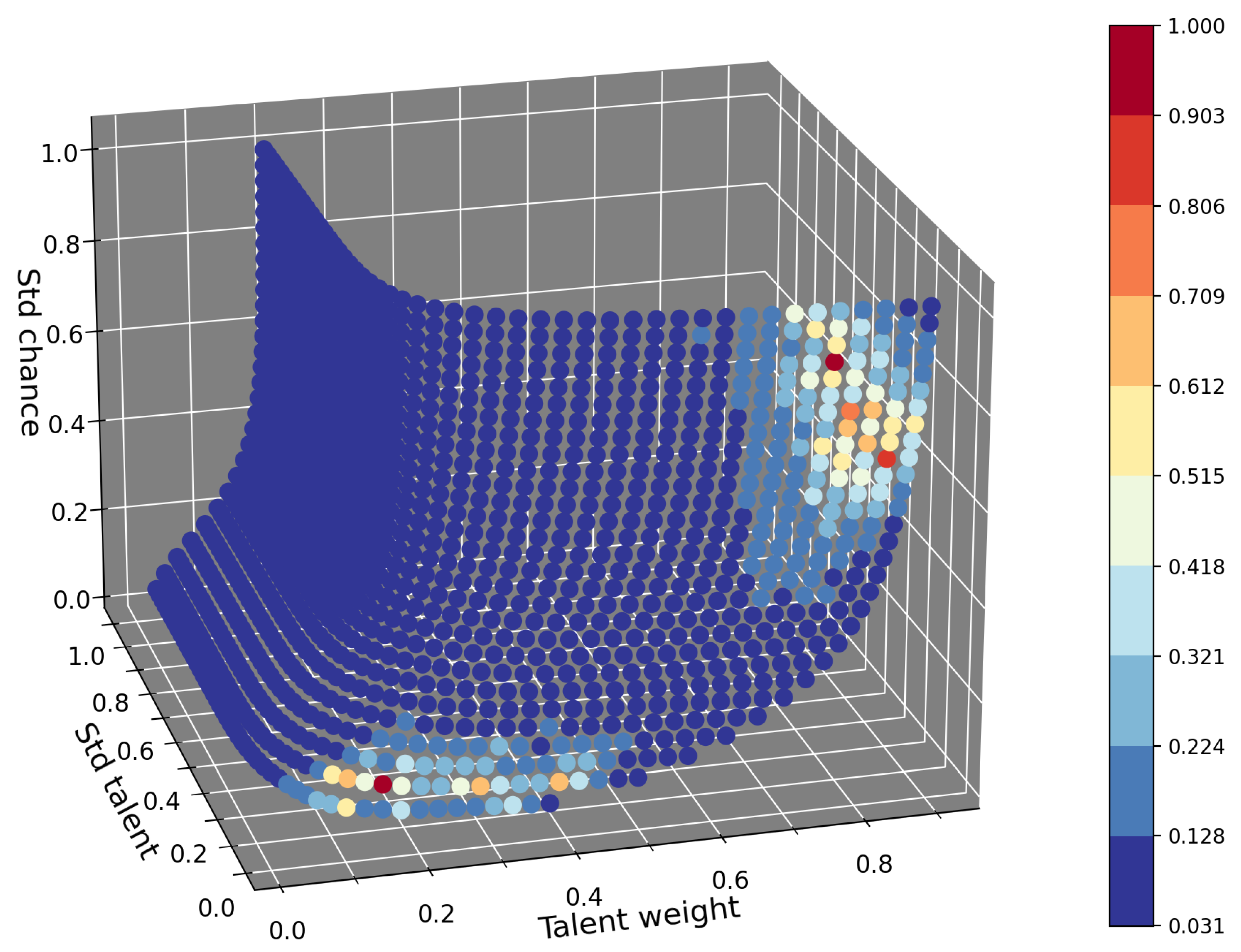 Preprints 108338 g004