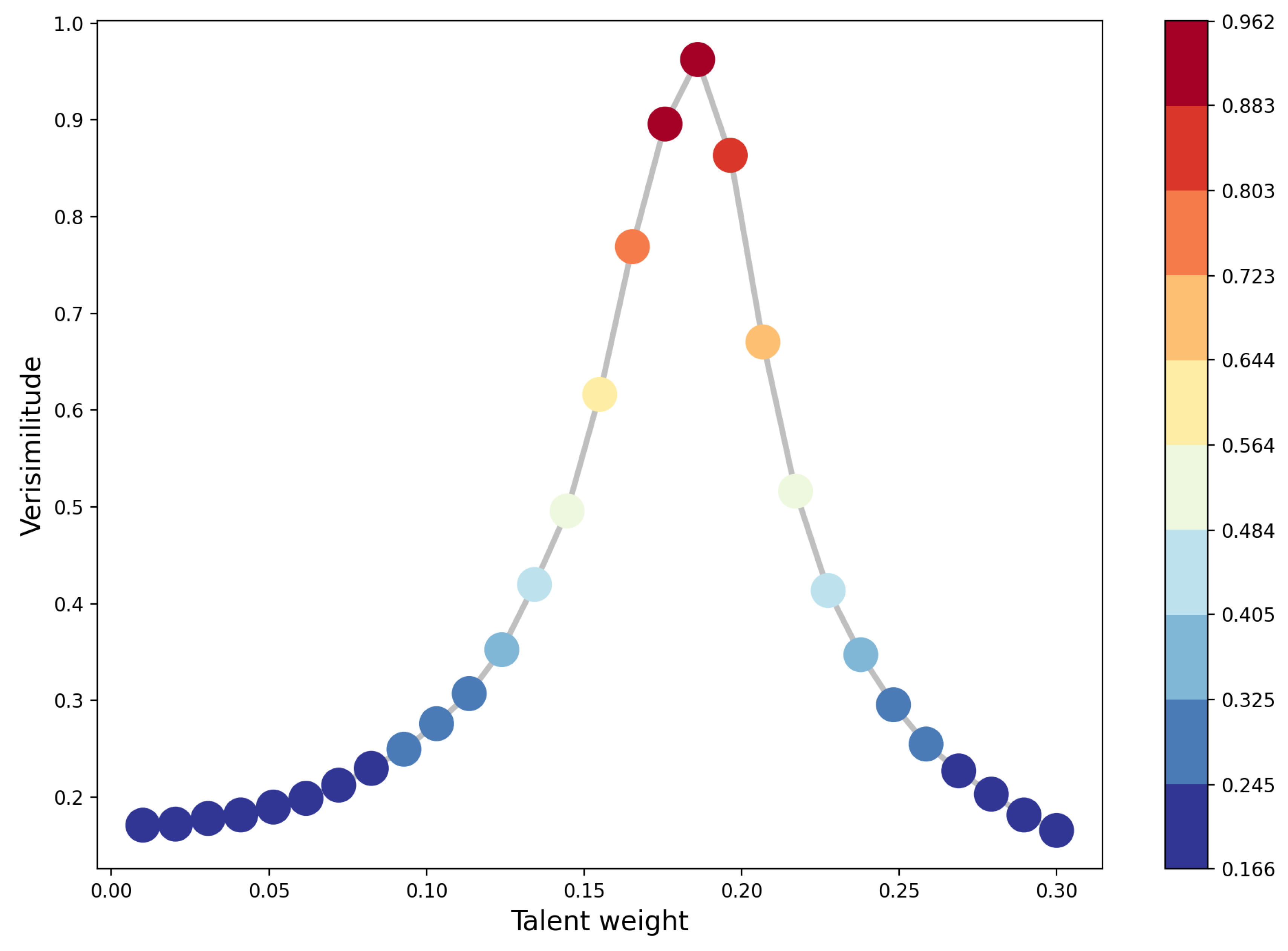 Preprints 108338 g005