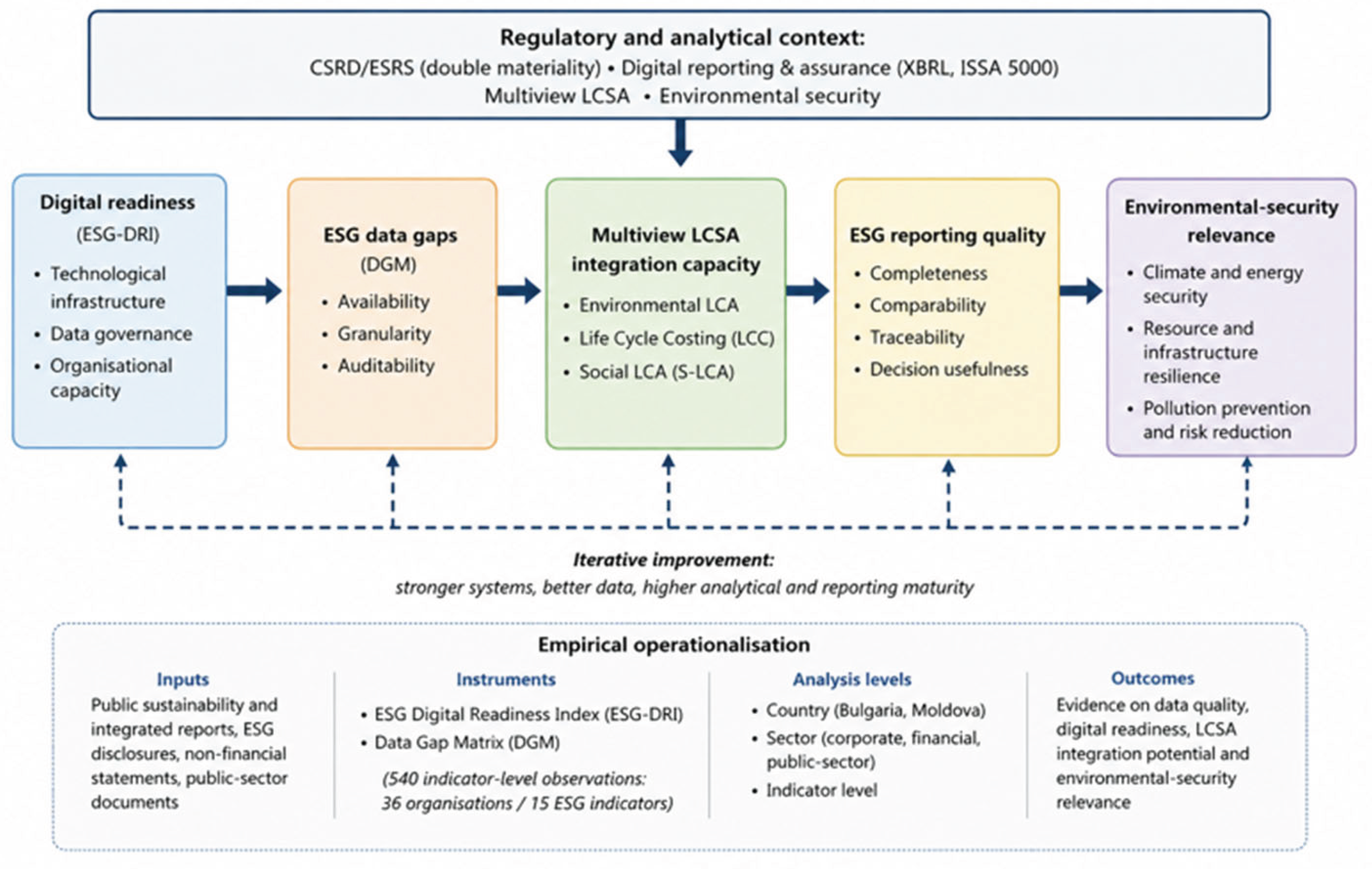 Preprints 219371 g001