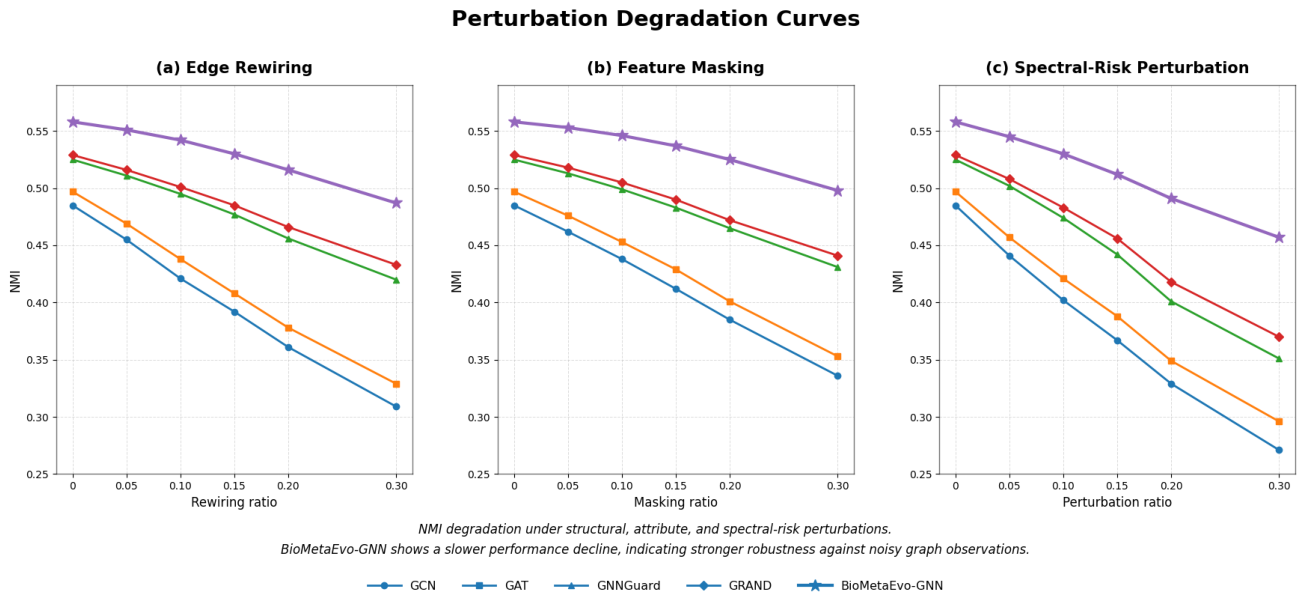 Preprints 218445 g006