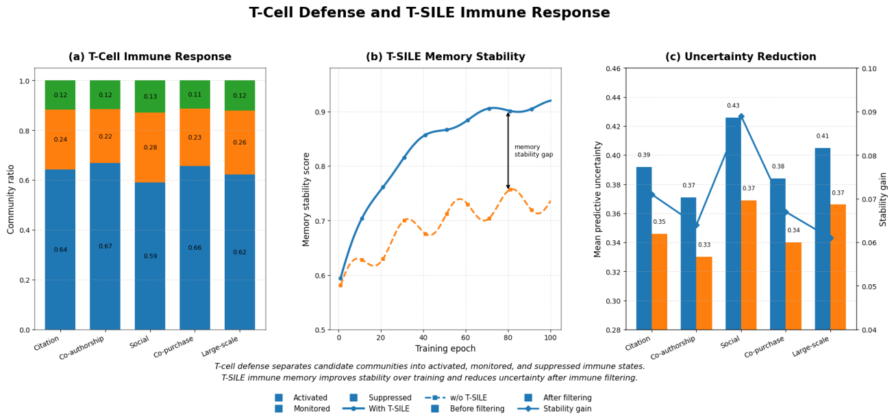 Preprints 218445 g008