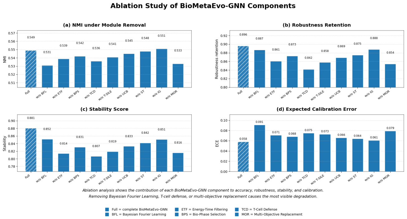 Preprints 218445 g010
