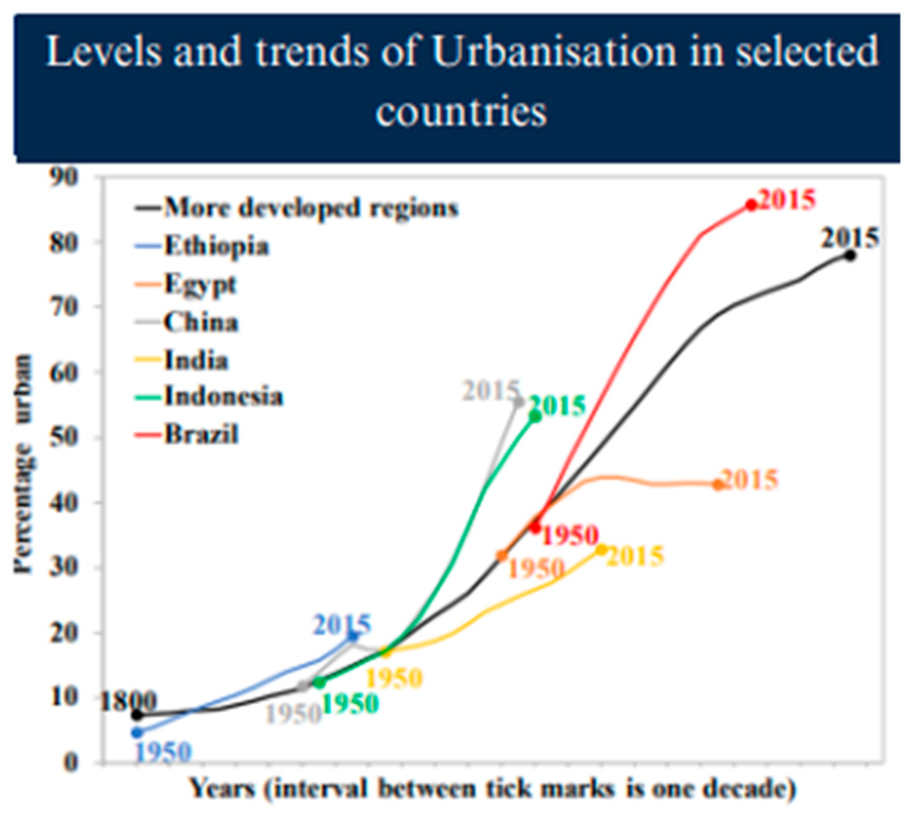 Preprints 143830 g001