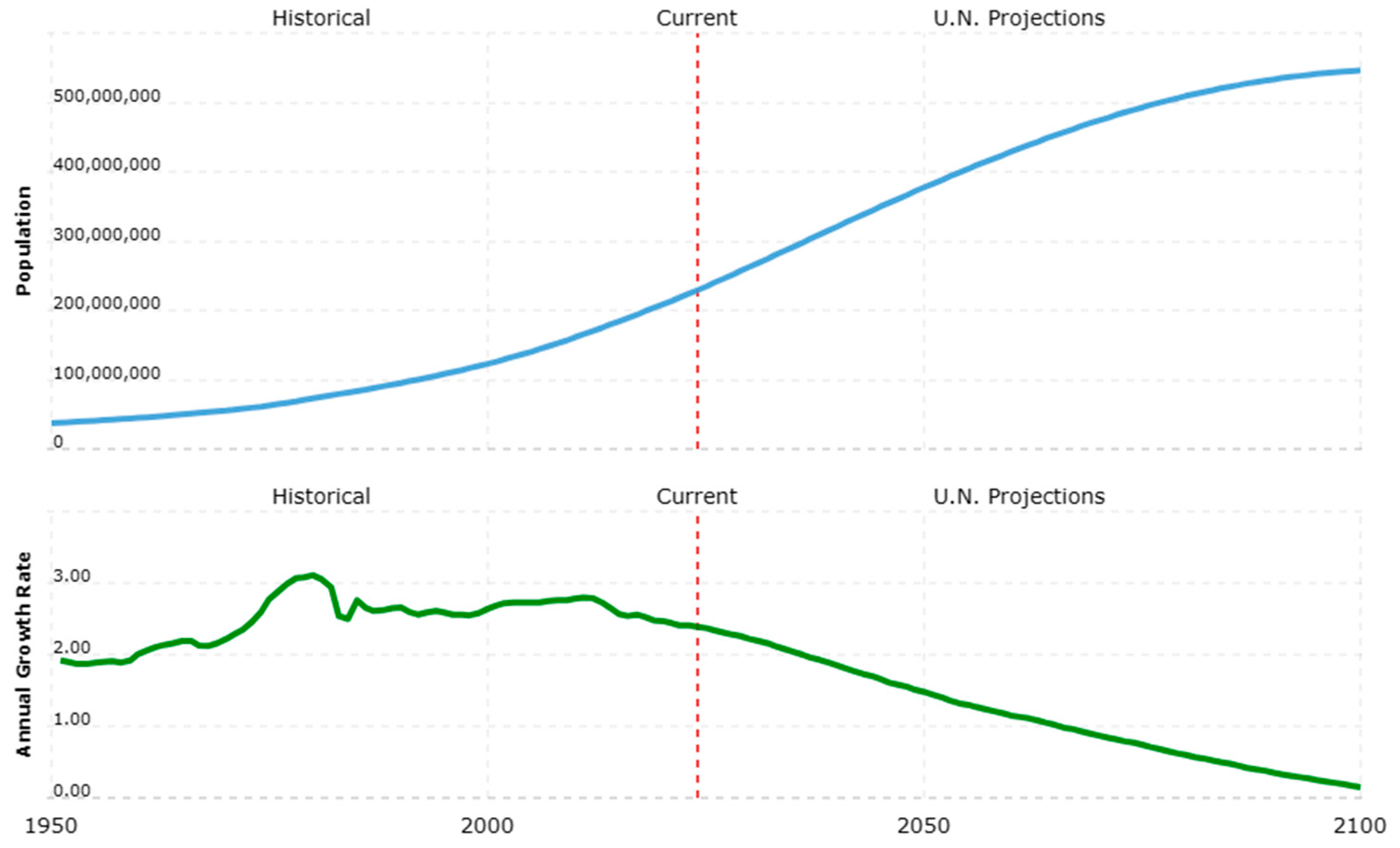 Preprints 143830 g003