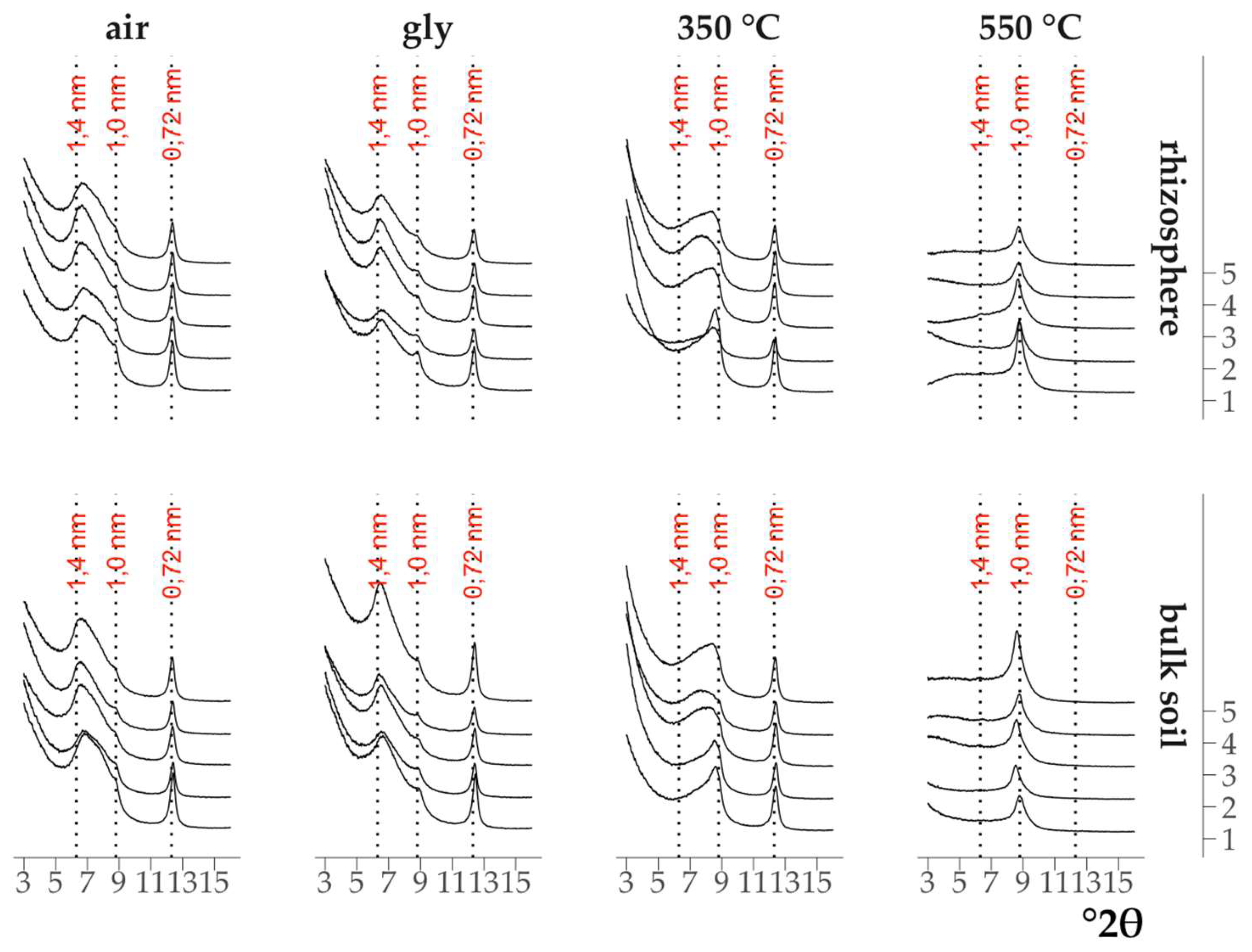 Preprints 147647 g001
