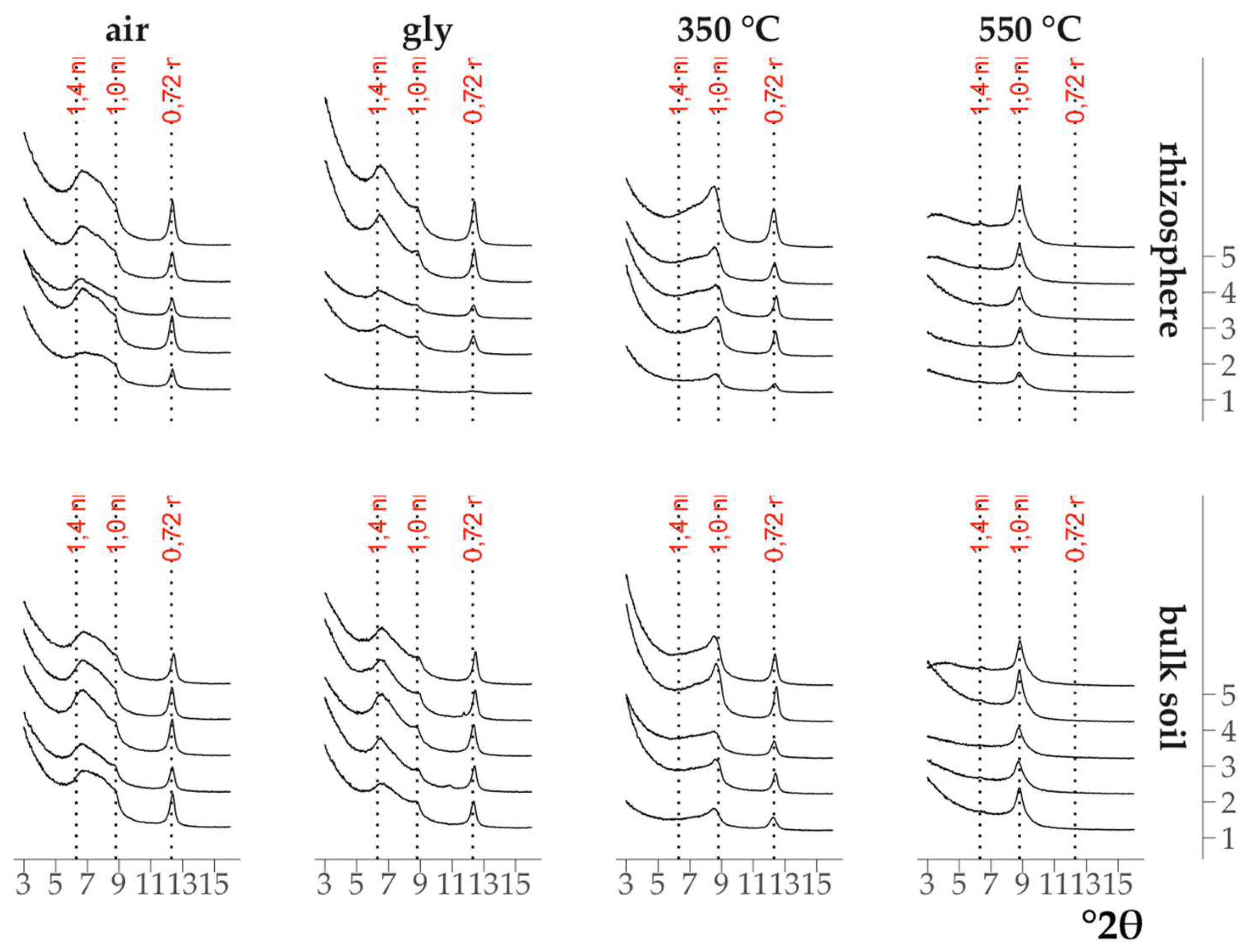 Preprints 147647 g002