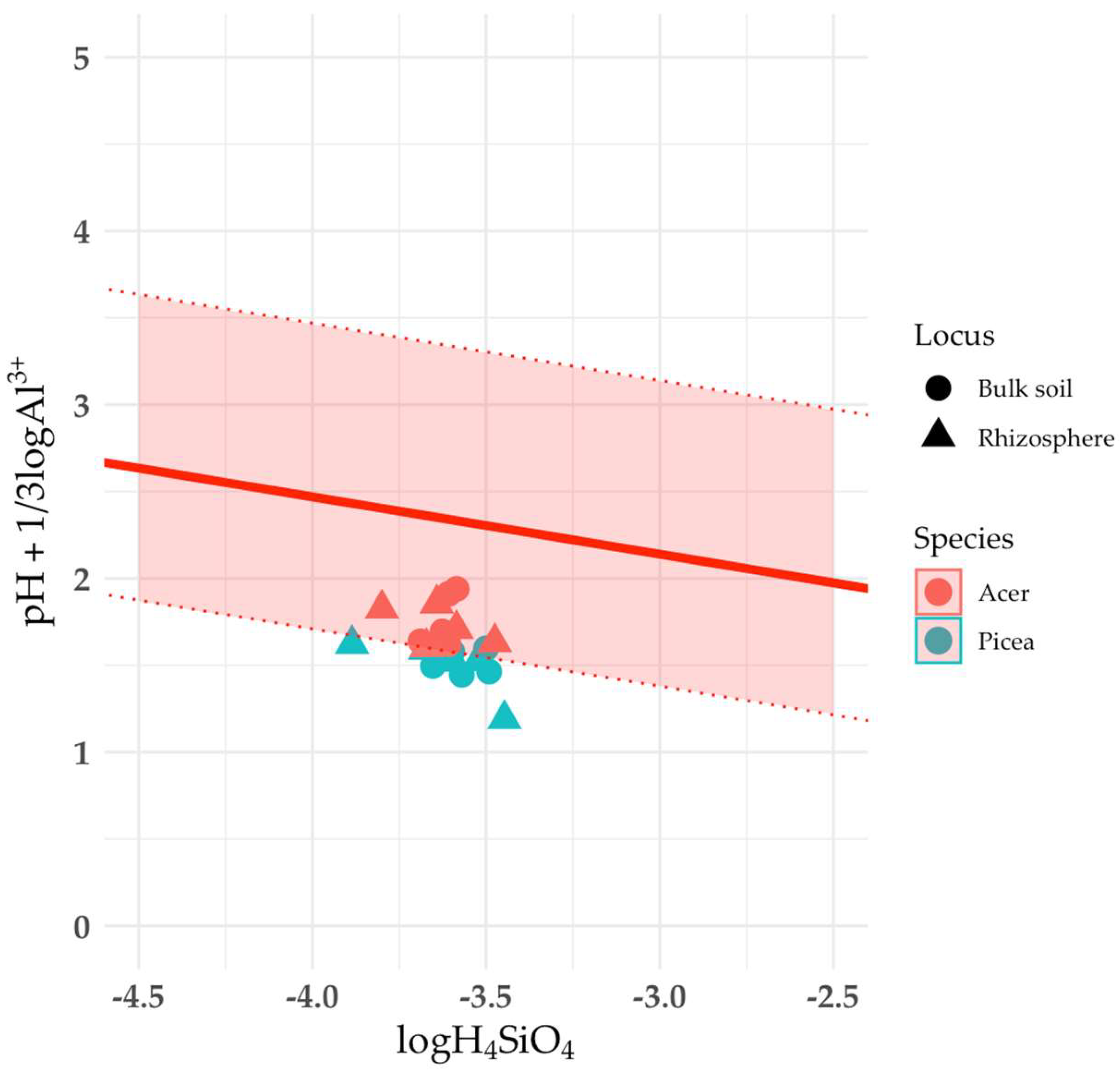 Preprints 147647 g003