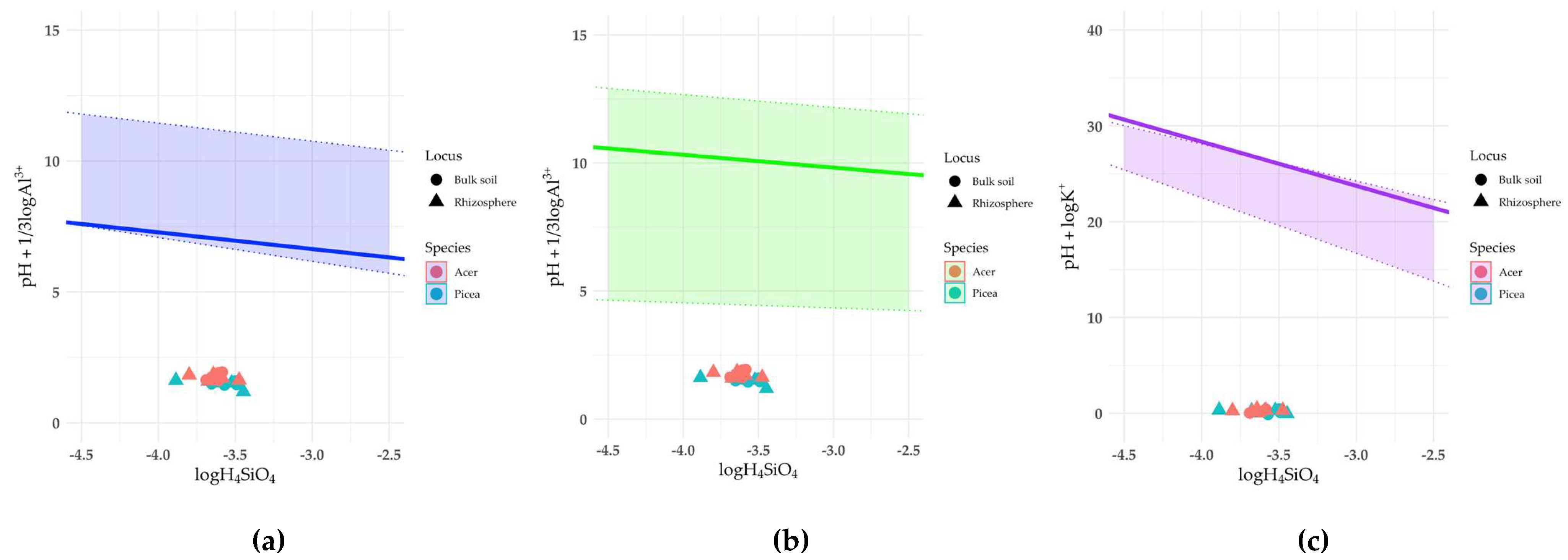 Preprints 147647 g004
