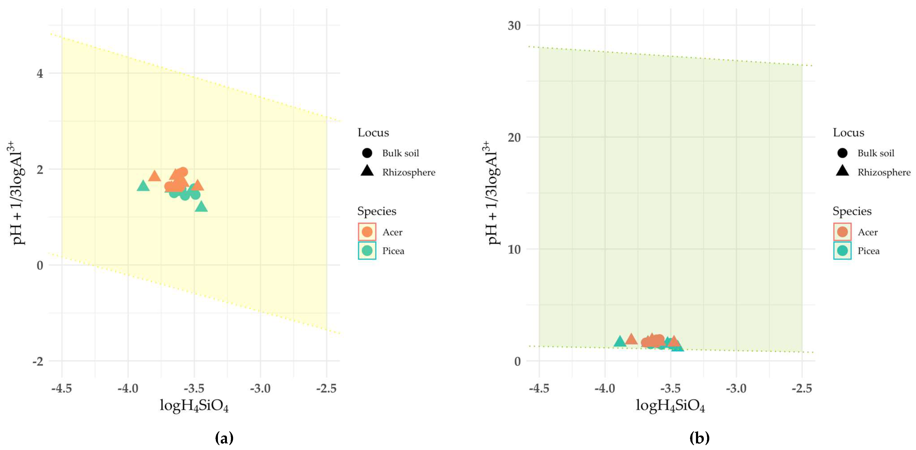 Preprints 147647 g005
