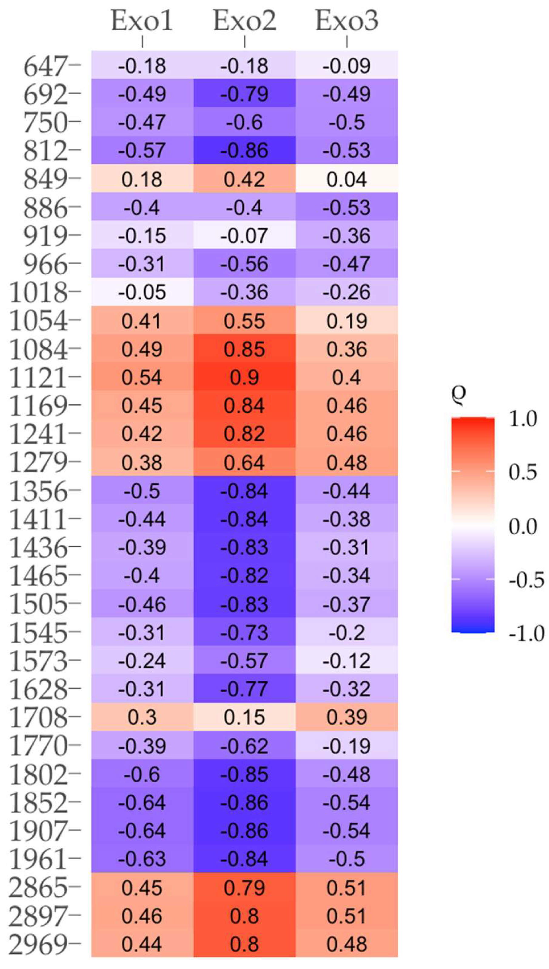 Preprints 147647 g008