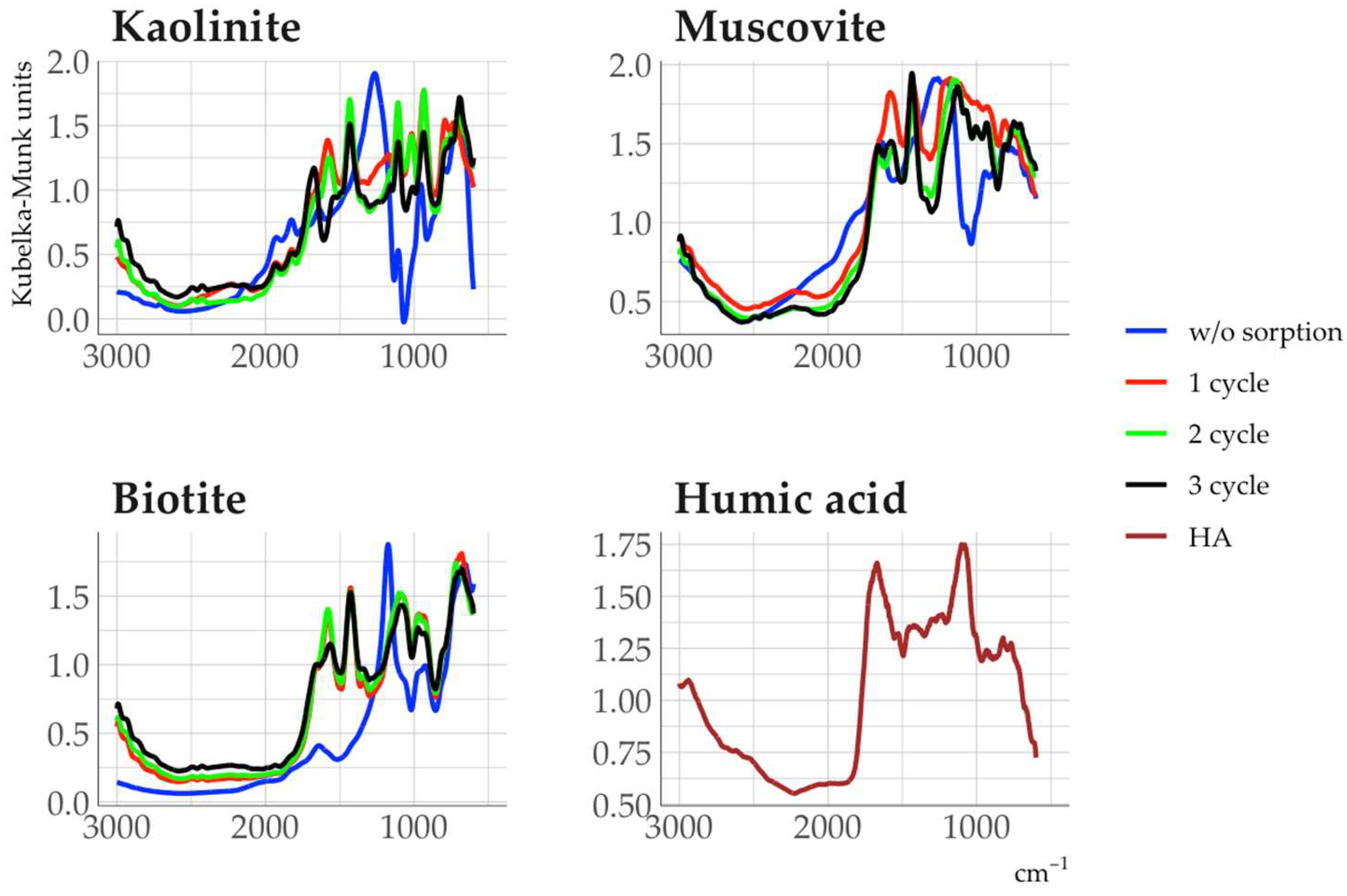 Preprints 147647 g010
