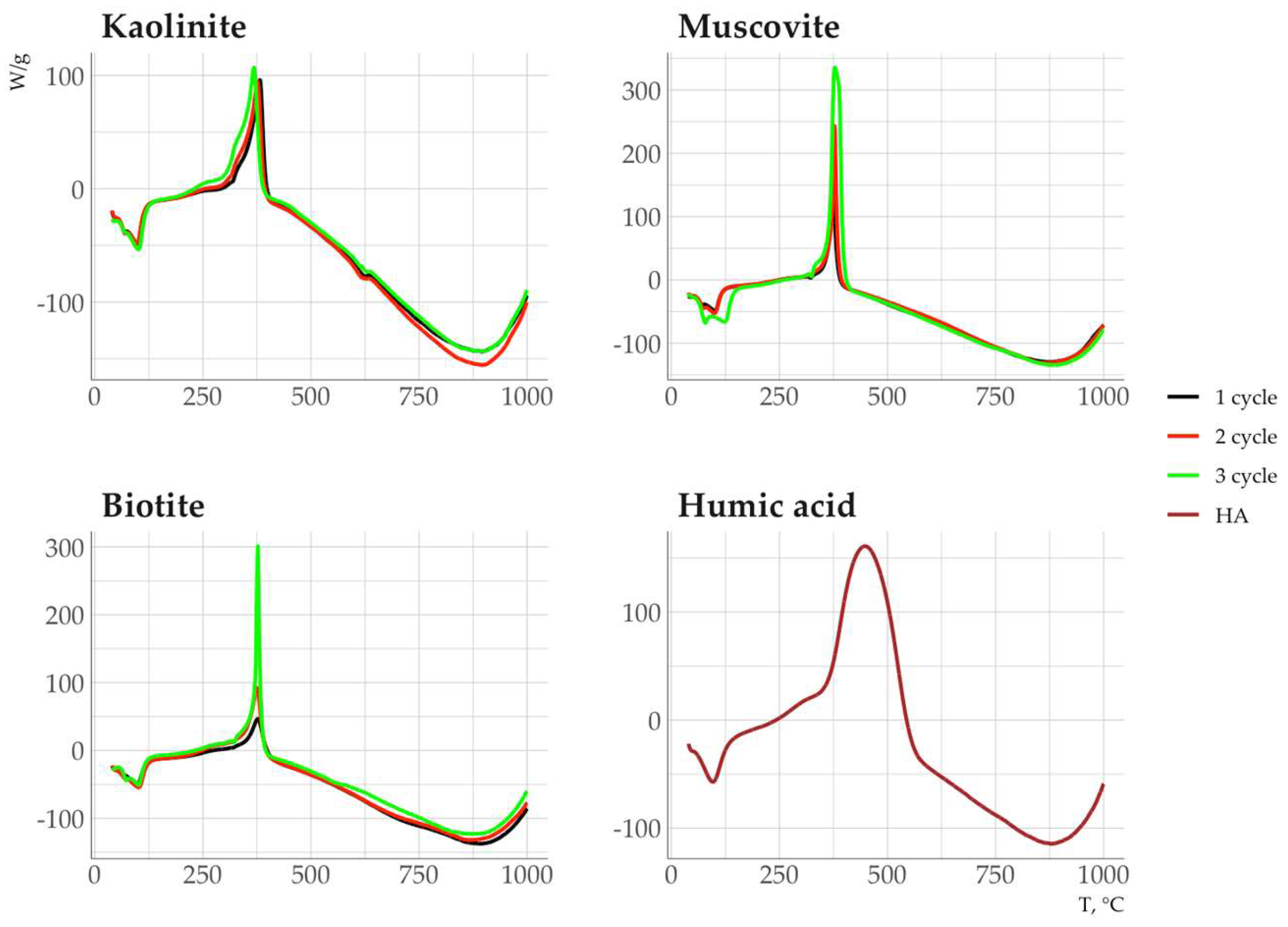 Preprints 147647 g012