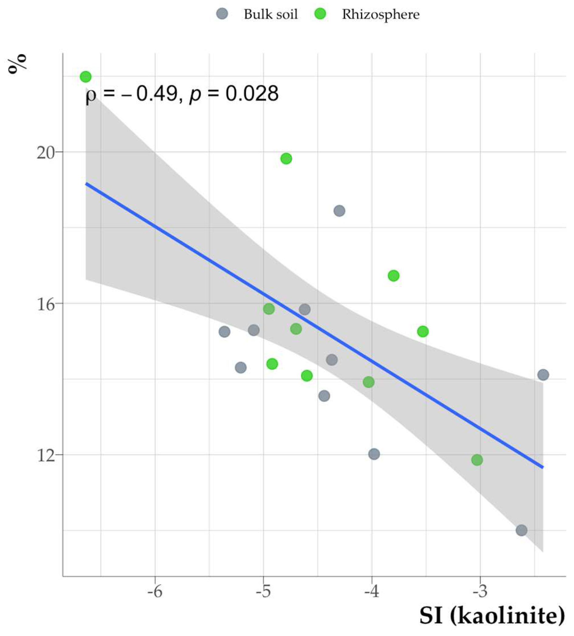 Preprints 147647 g014