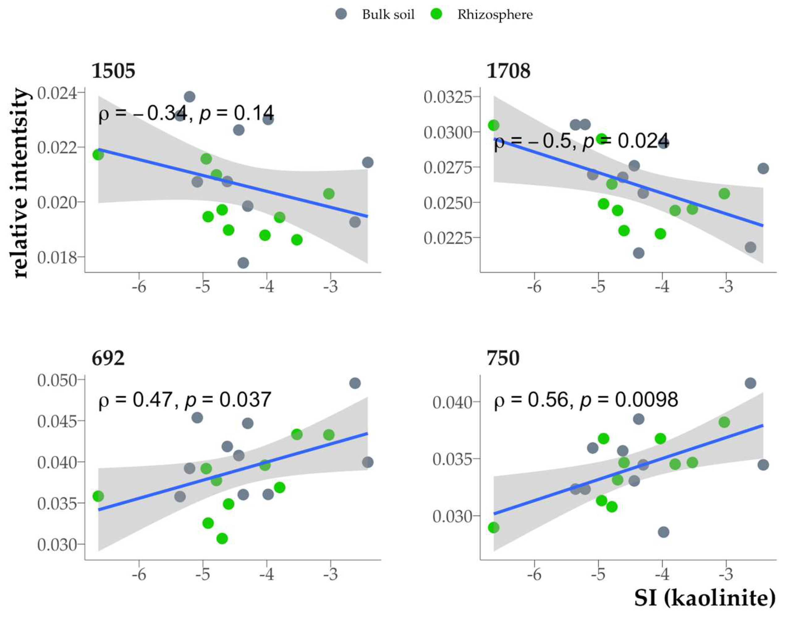 Preprints 147647 g015