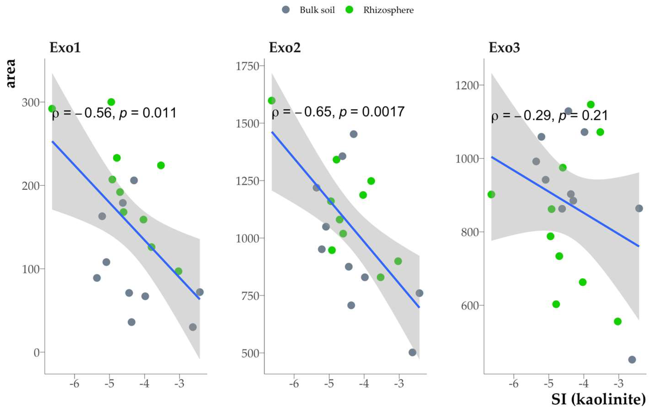 Preprints 147647 g016