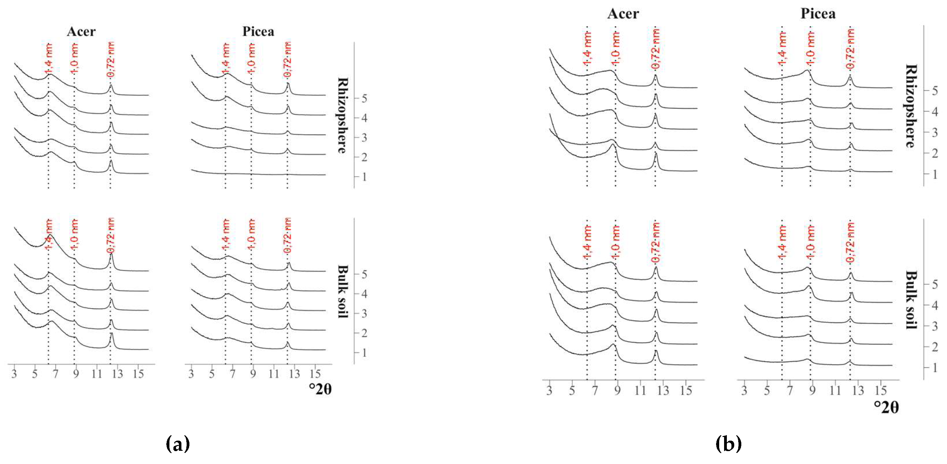 Preprints 147647 g017