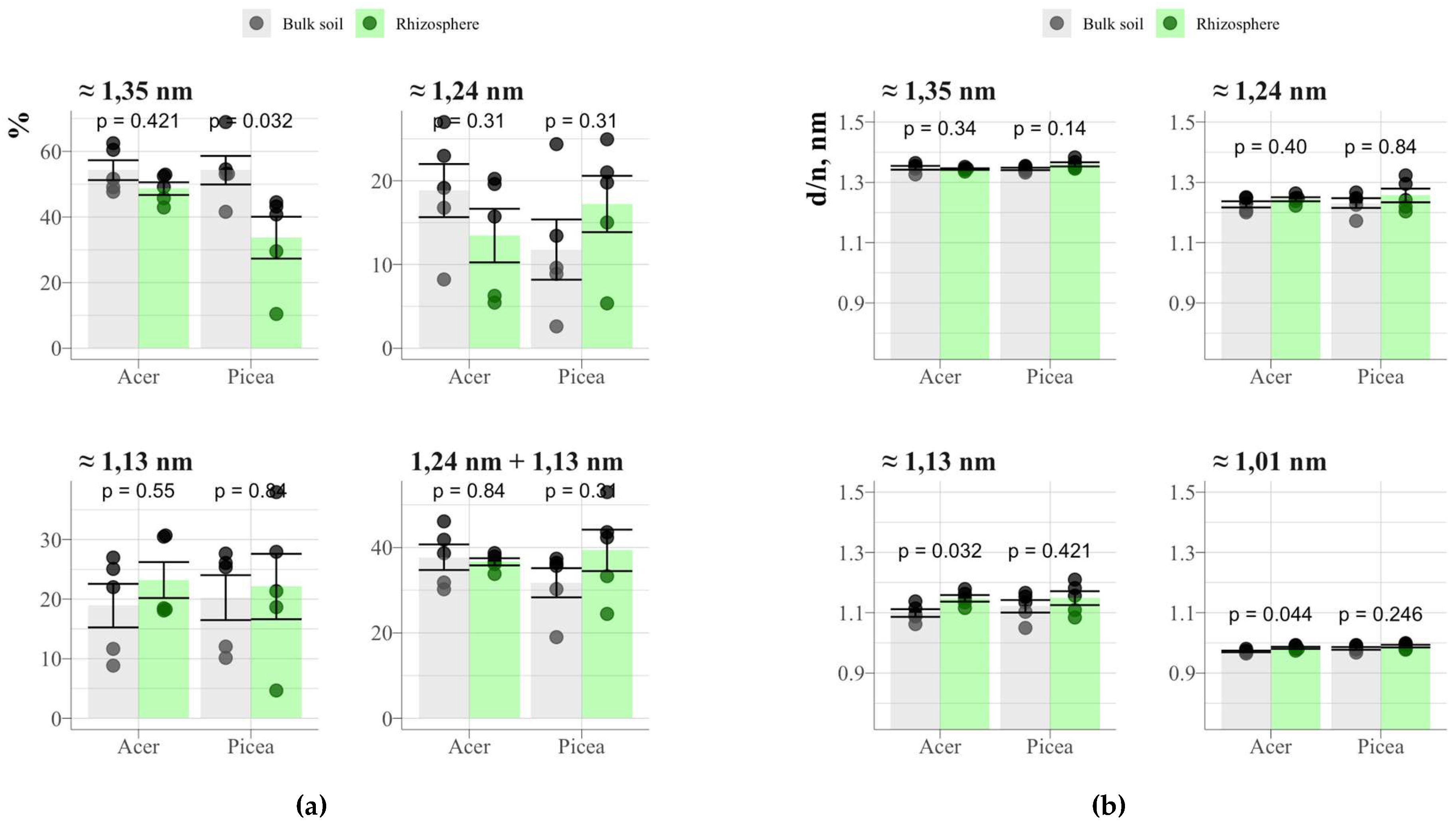 Preprints 147647 g018