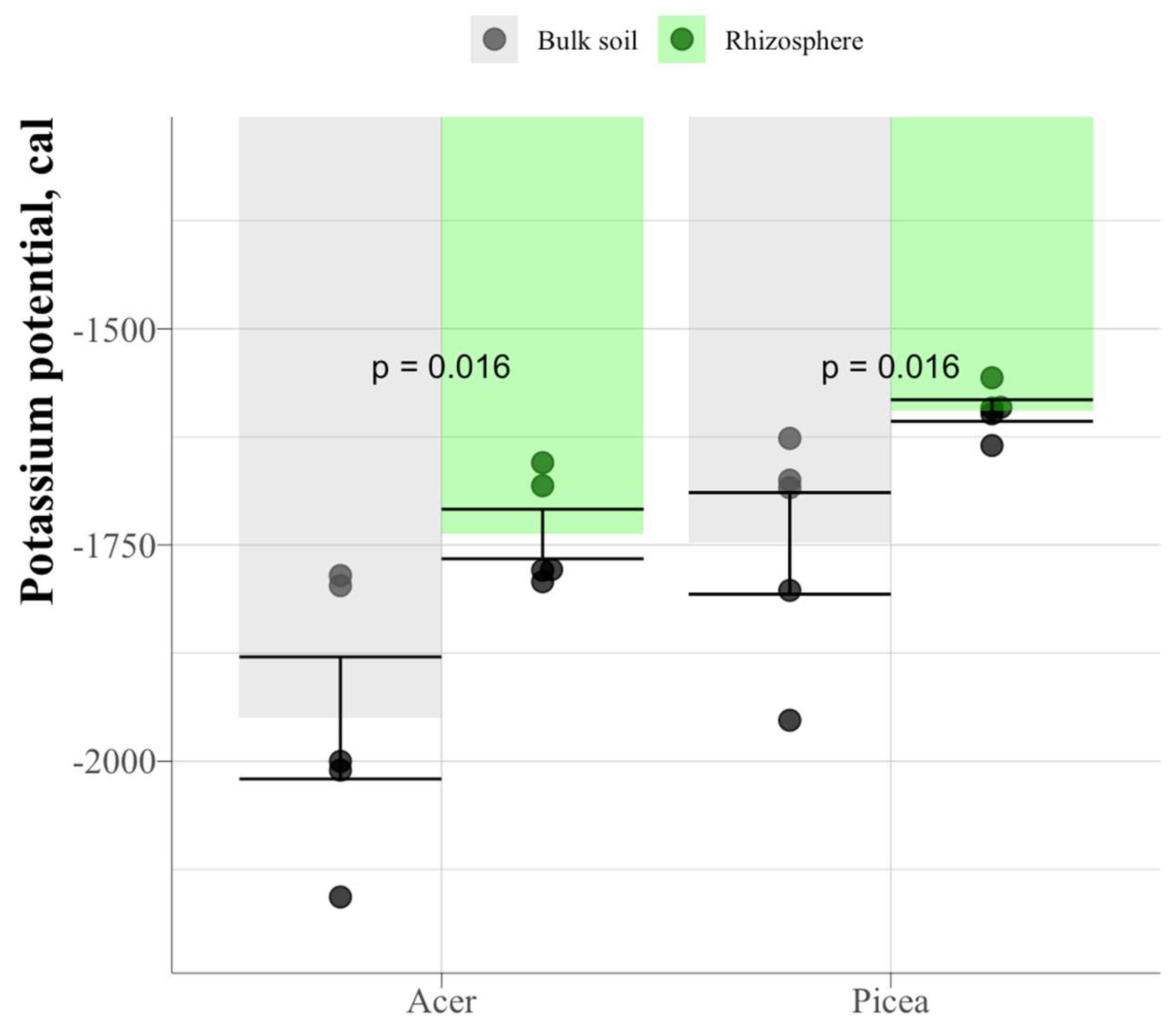 Preprints 147647 g019