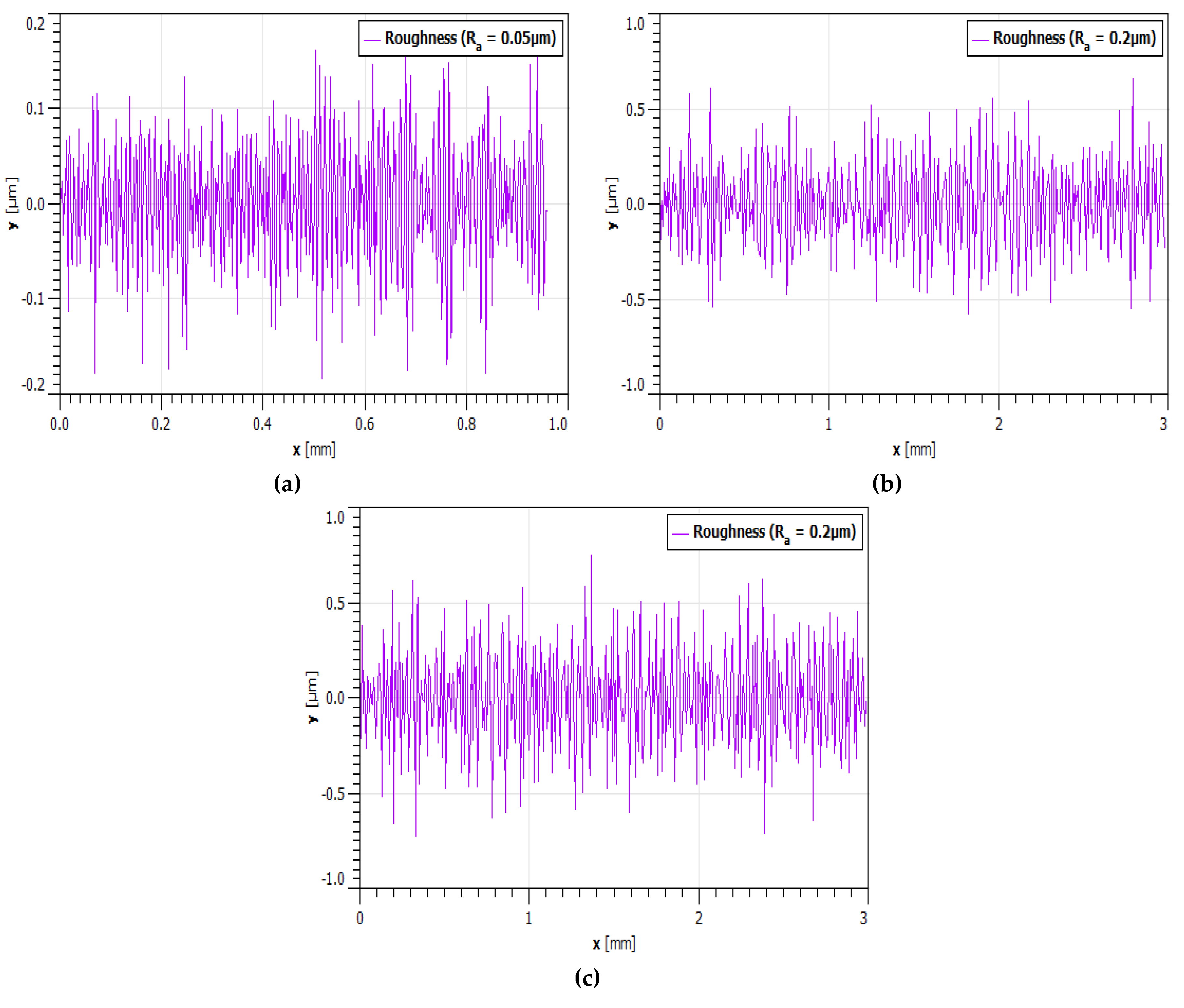 Preprints 192764 g002
