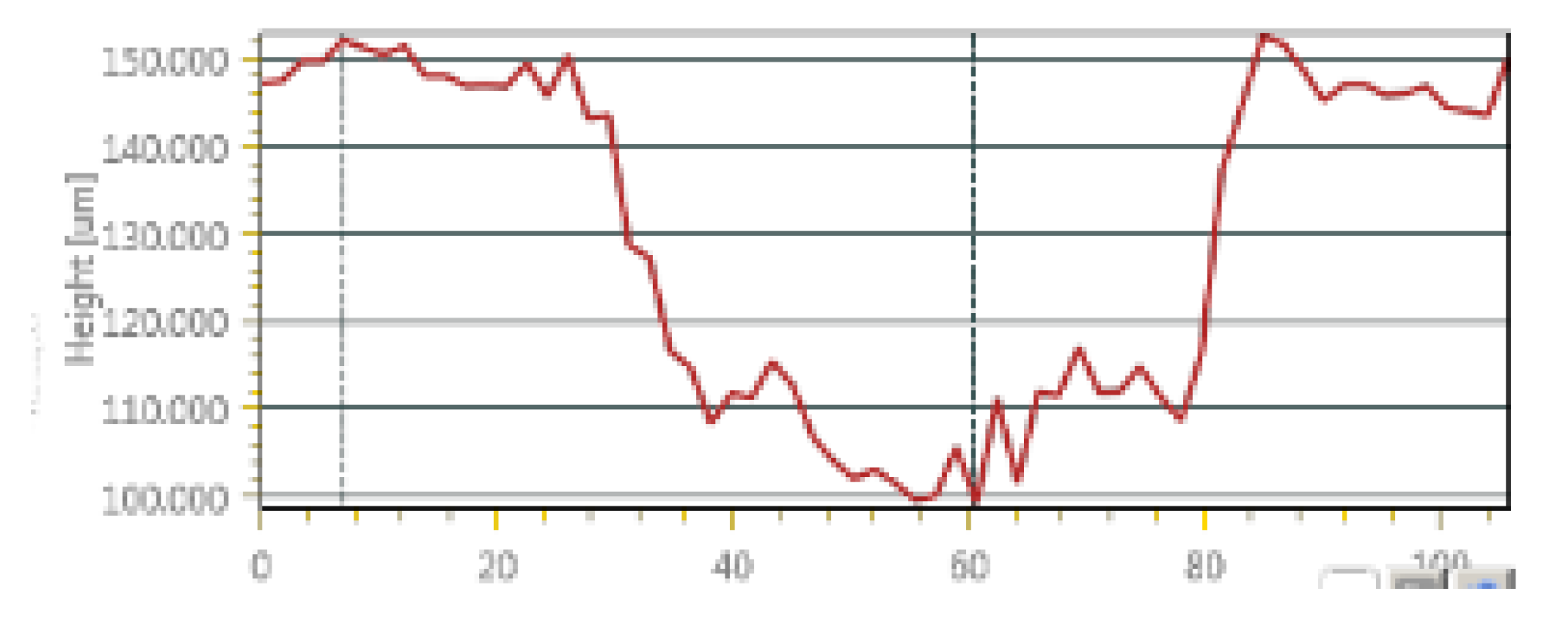 Preprints 192764 g004