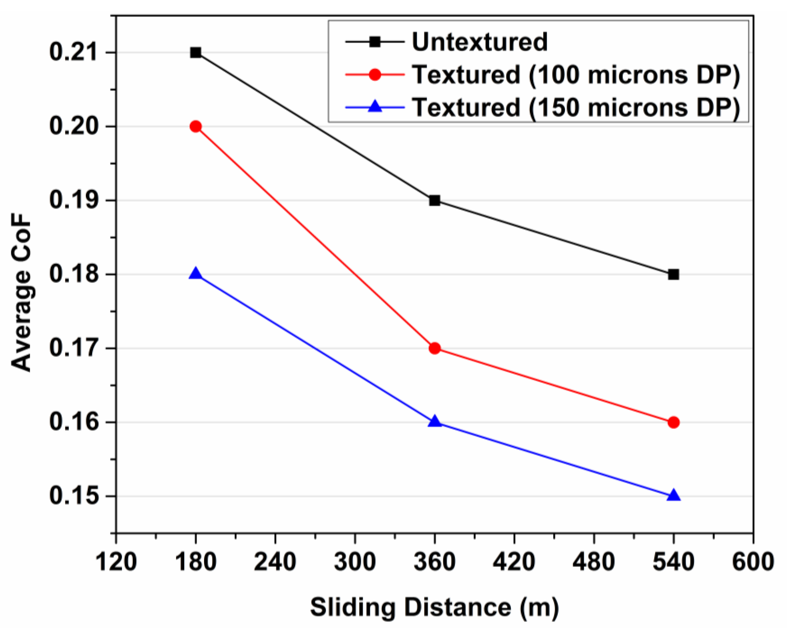 Preprints 192764 g005