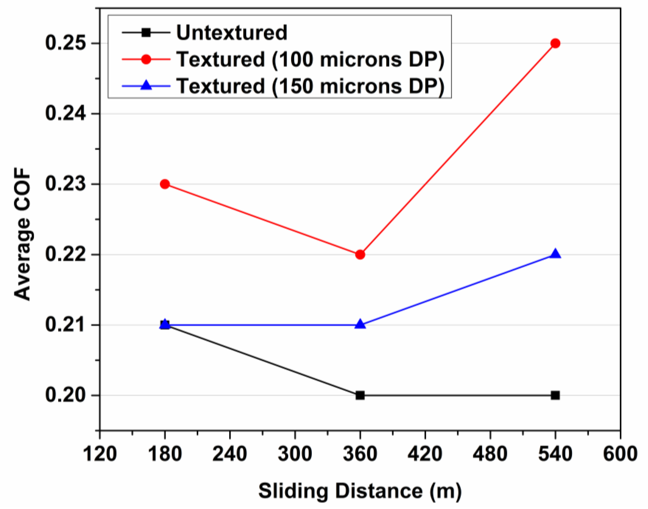 Preprints 192764 g006