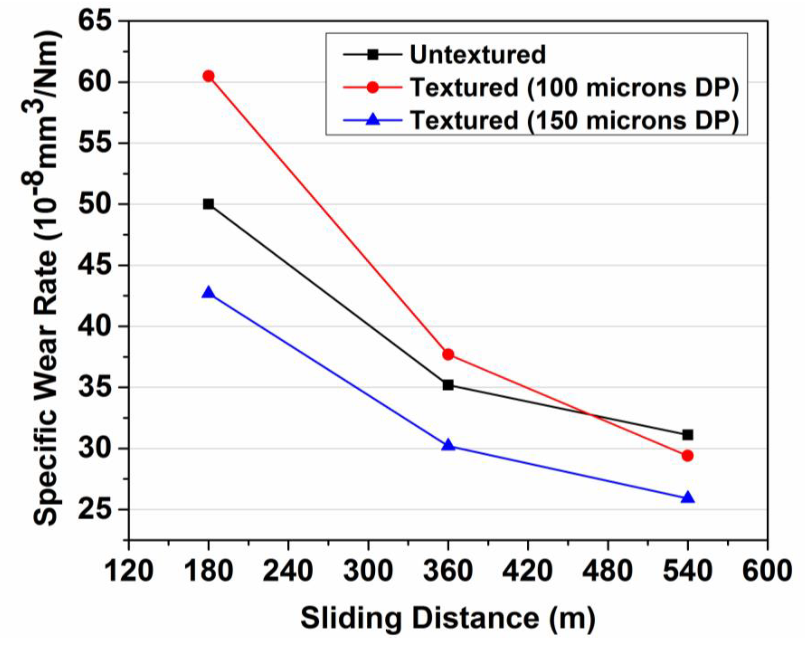 Preprints 192764 g007