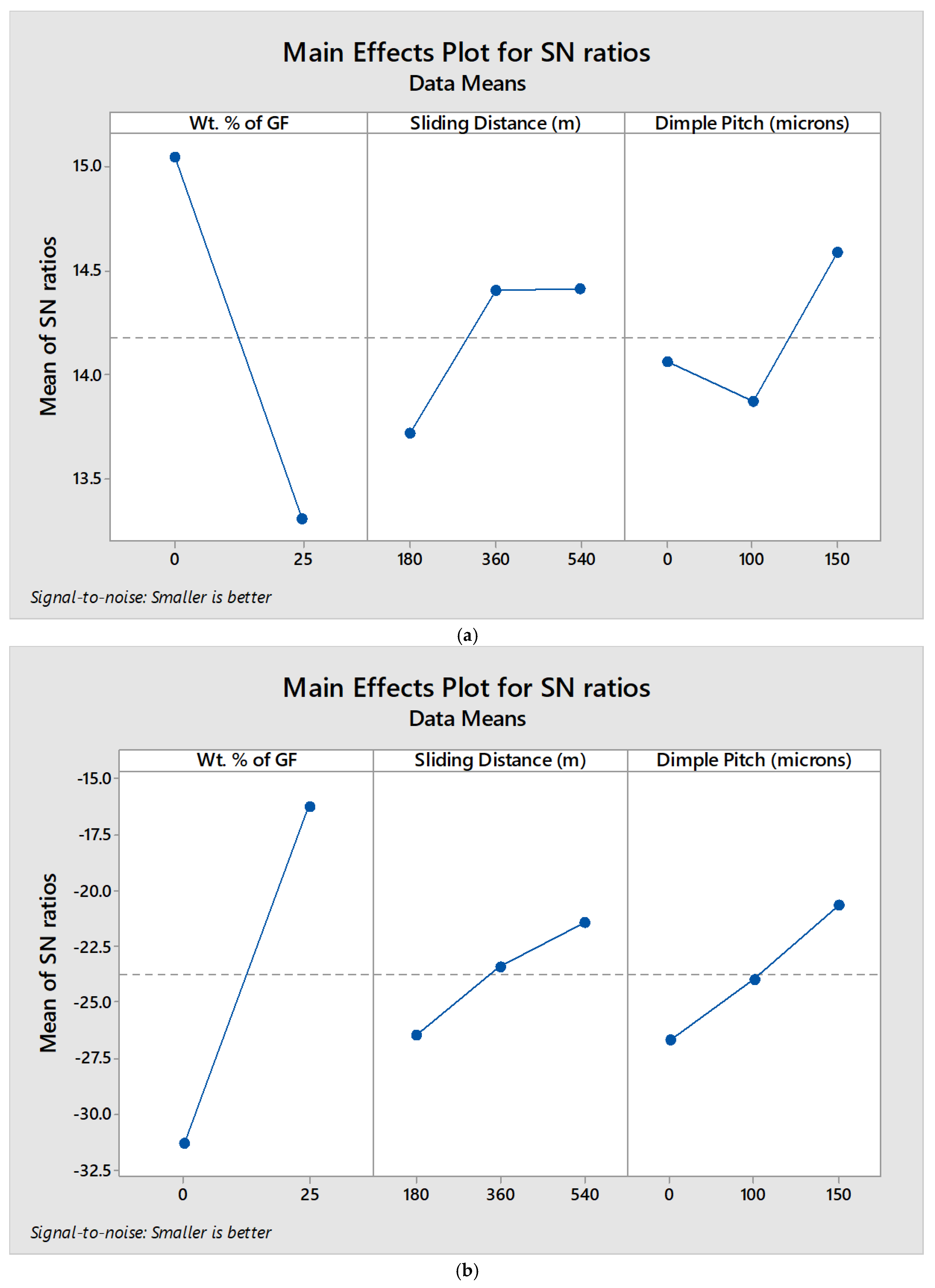 Preprints 192764 g011