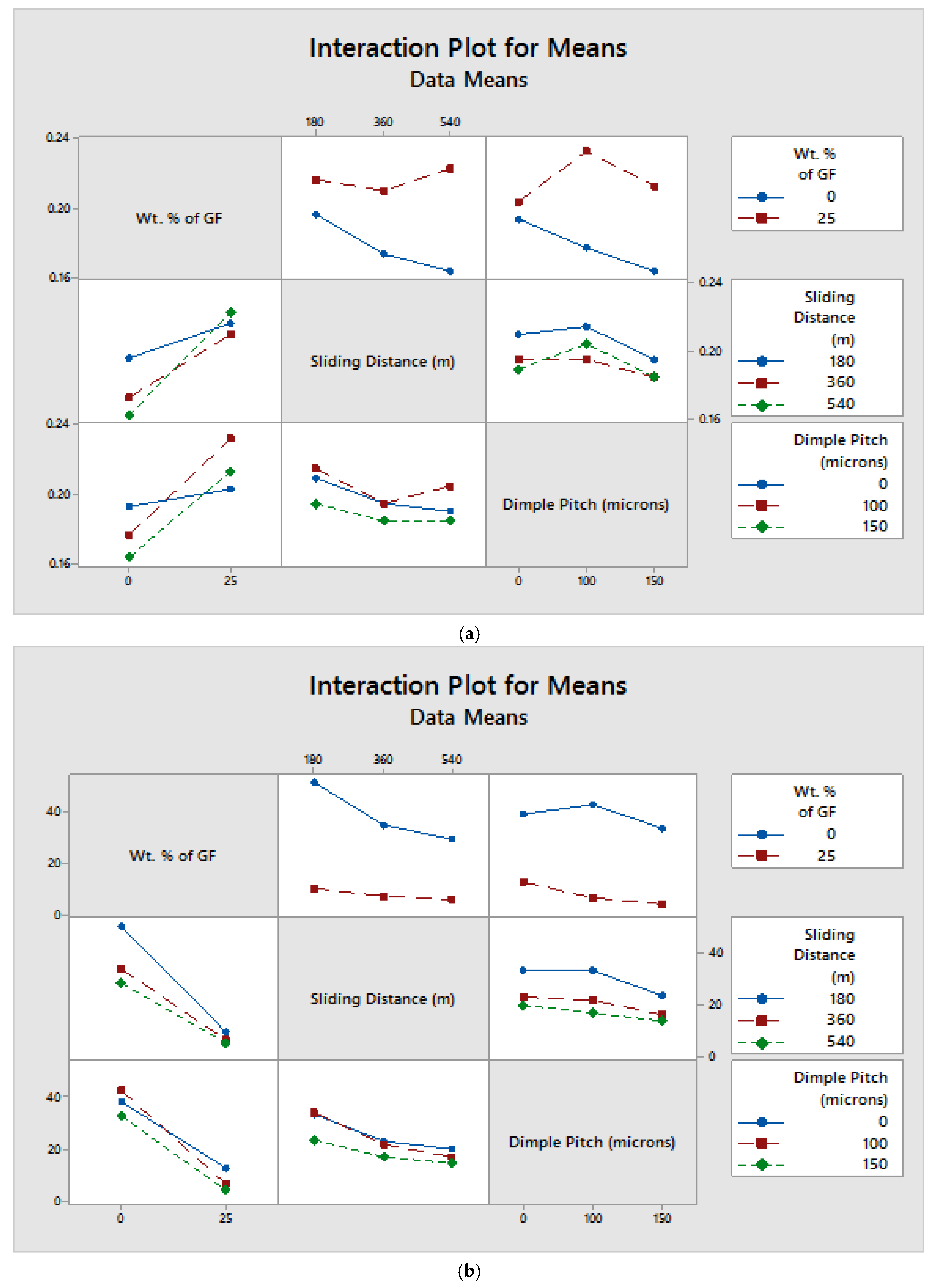 Preprints 192764 g012