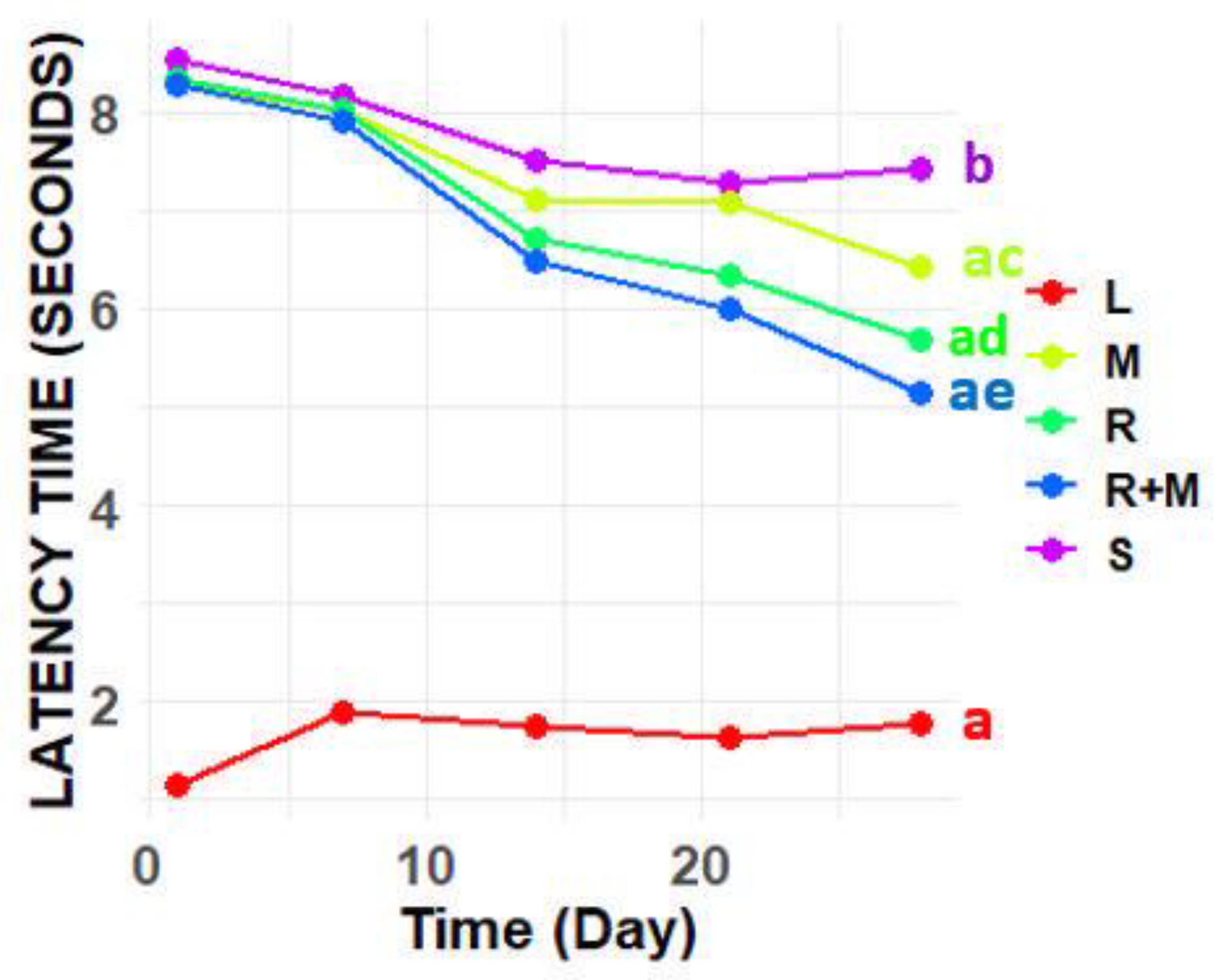 Preprints 188559 g005