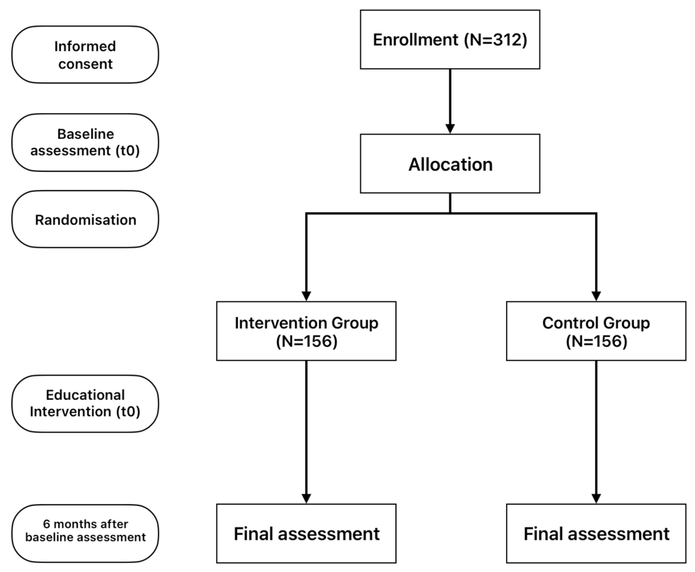 Preprints 152216 g001