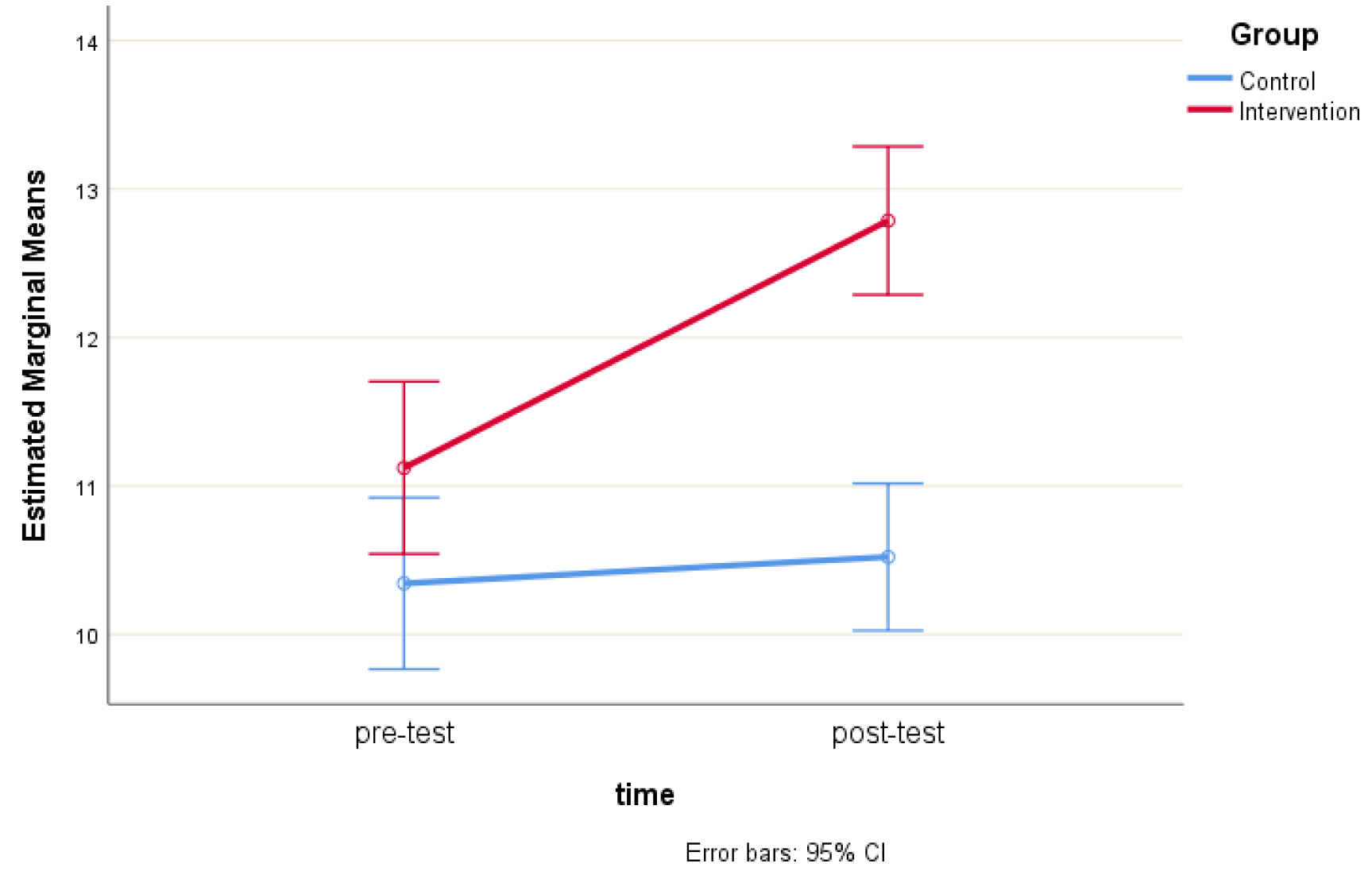 Preprints 152216 g002