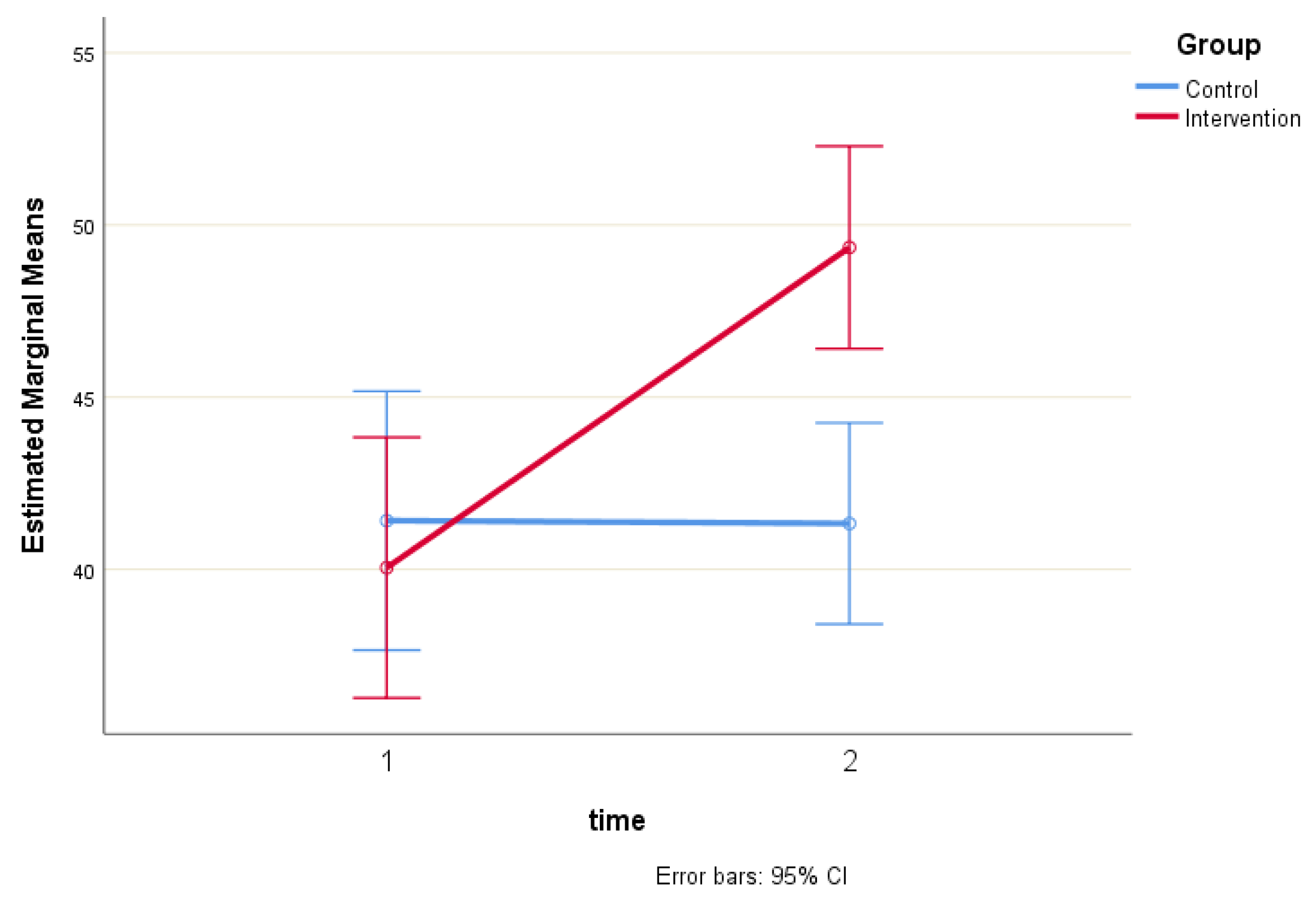 Preprints 152216 g003