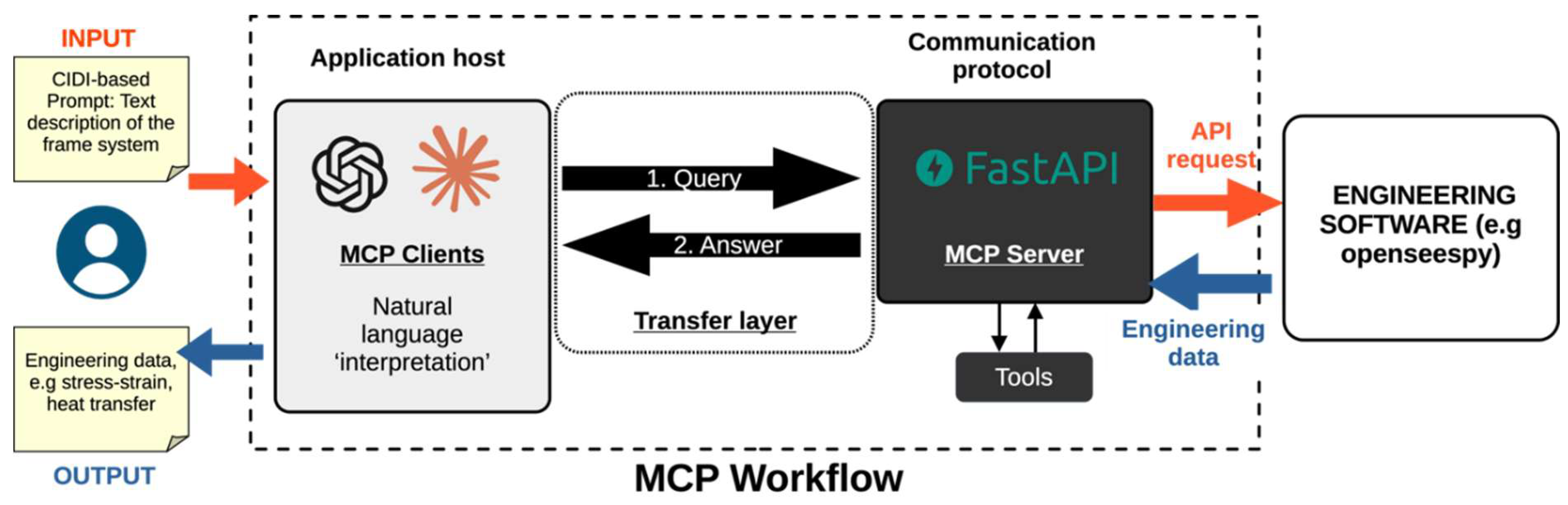 Preprints 169301 g001