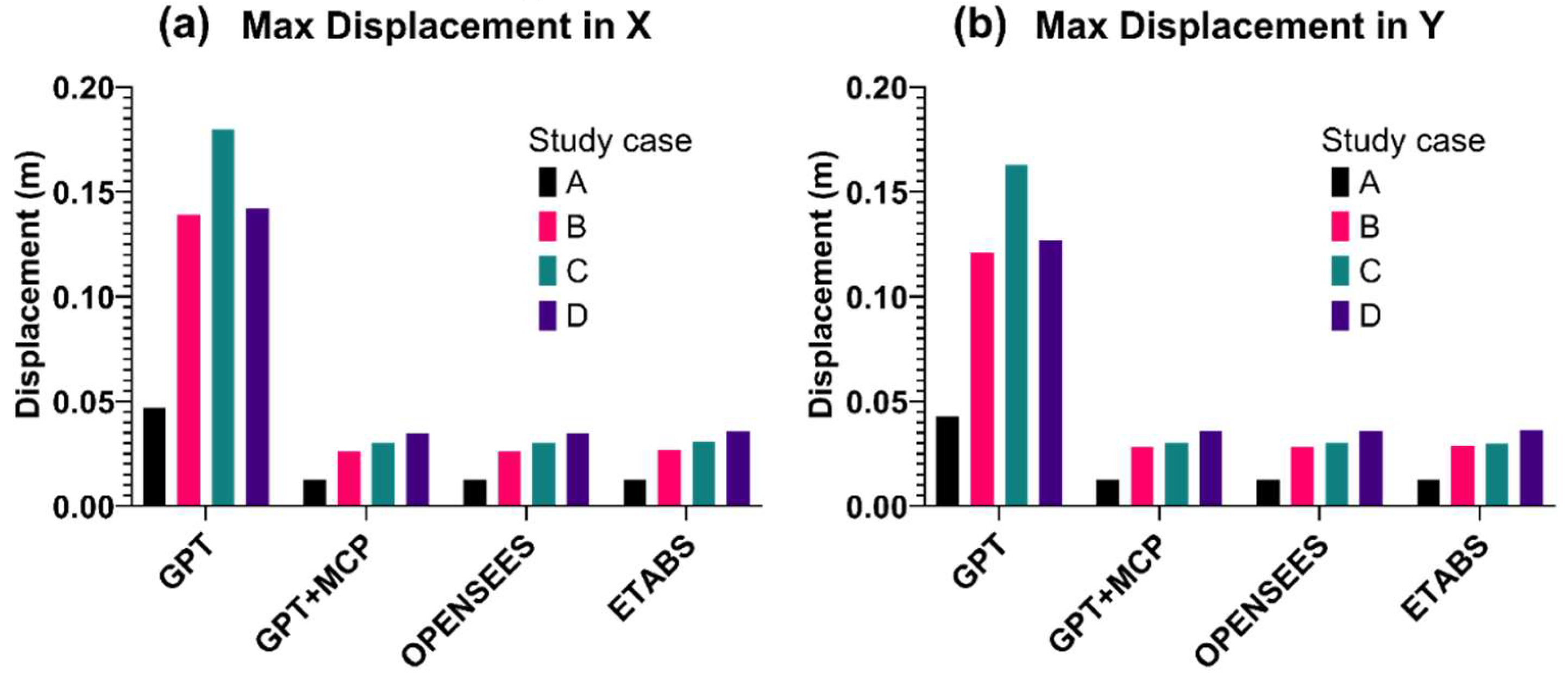 Preprints 169301 g002